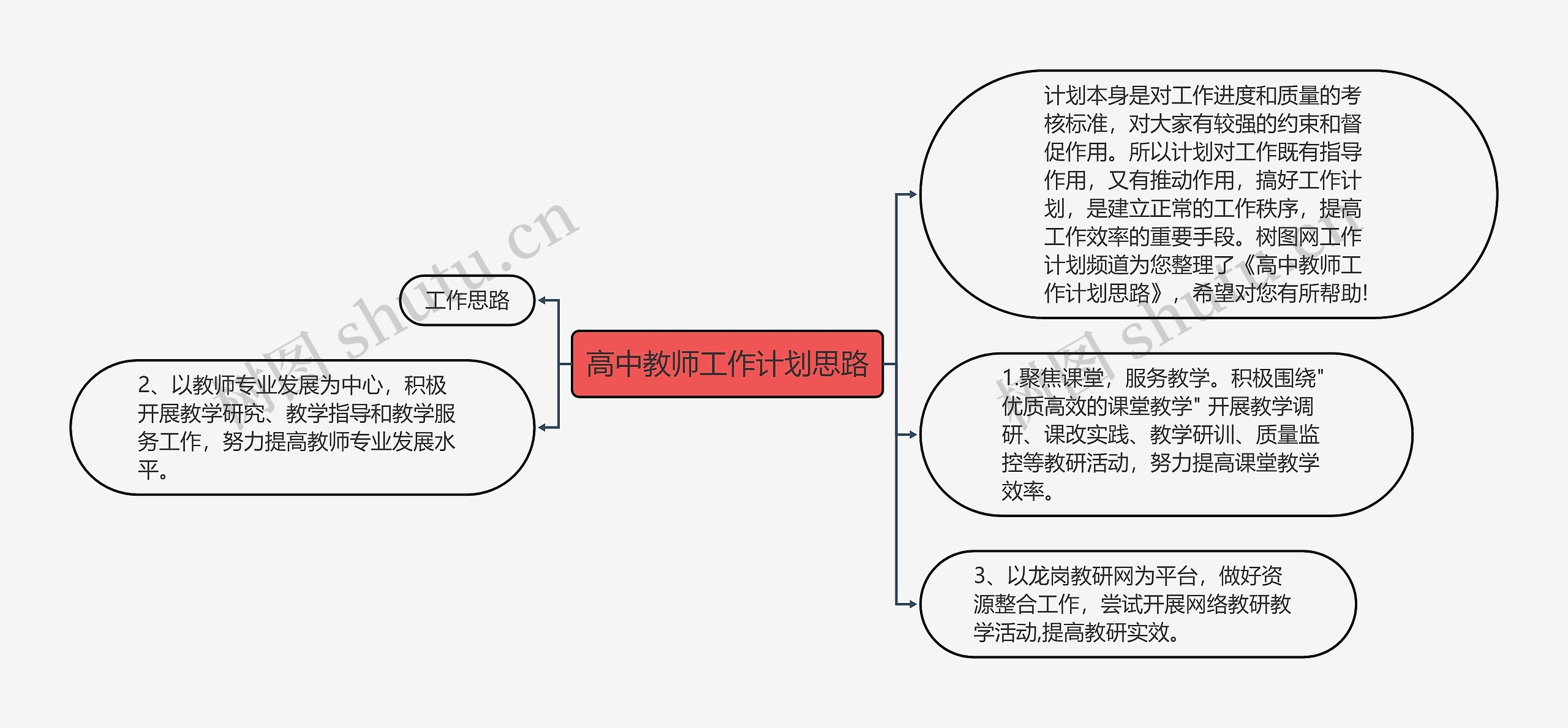 高中教师工作计划思路