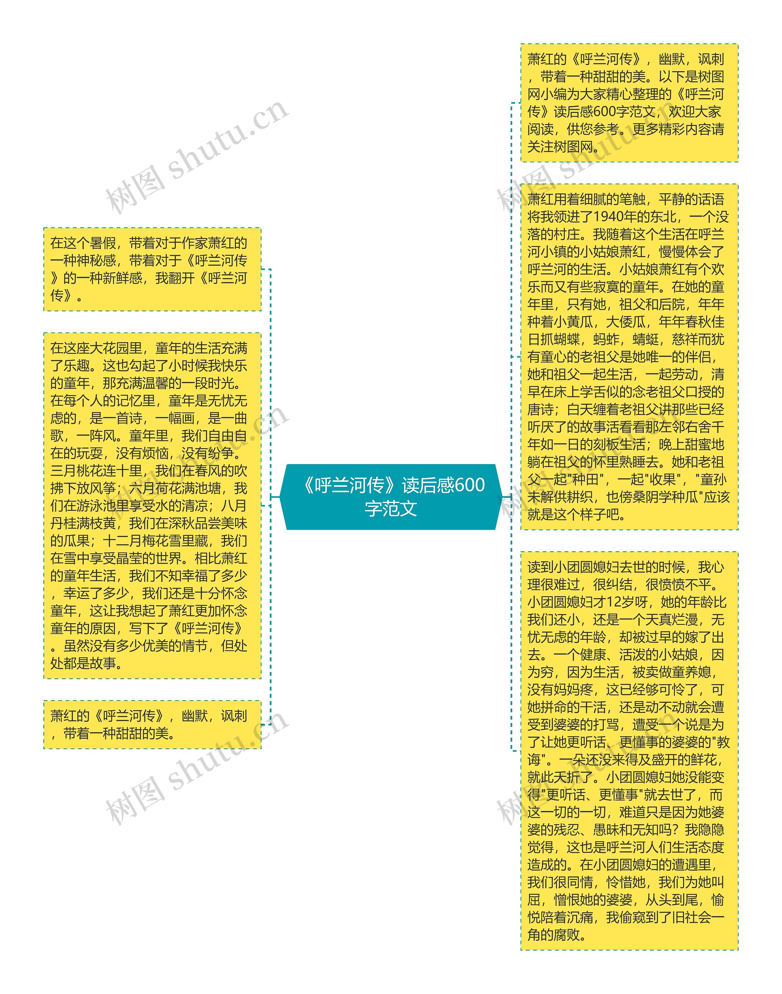 《呼兰河传》读后感600字范文思维导图