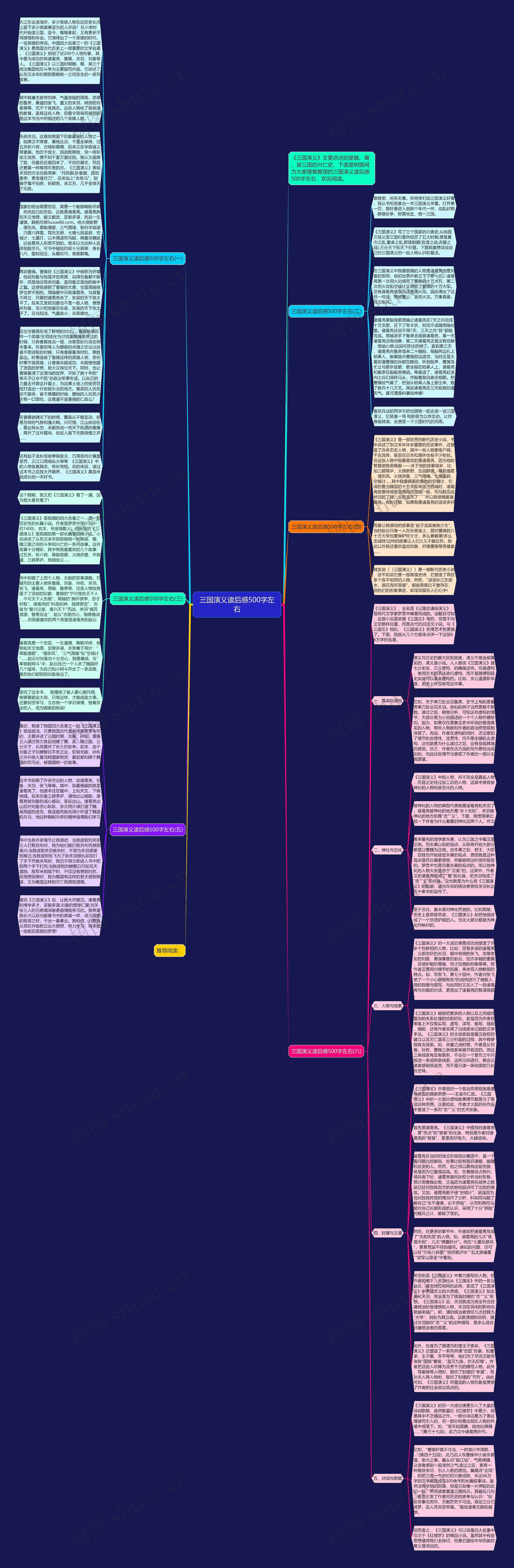 三国演义读后感500字左右思维导图