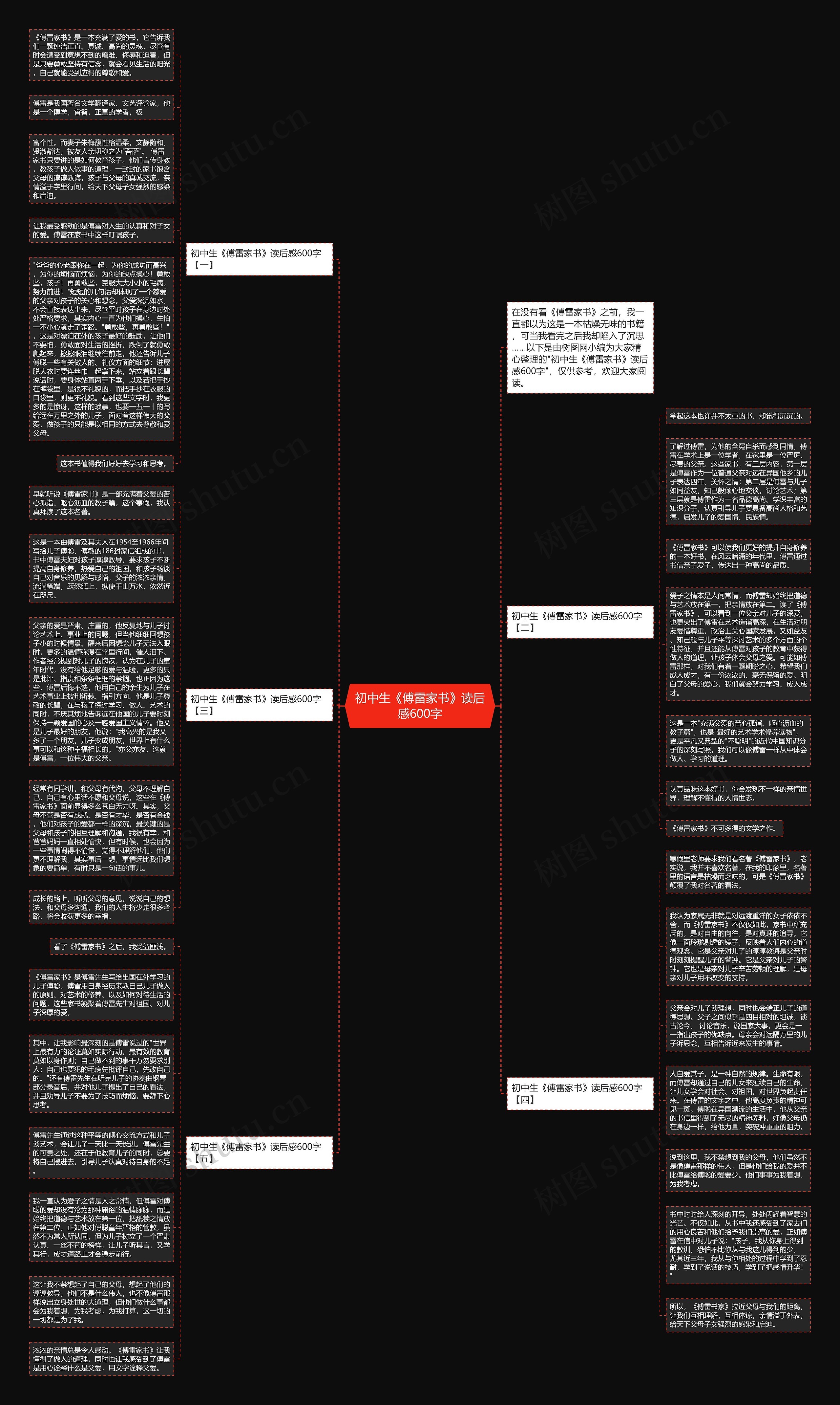 初中生《傅雷家书》读后感600字思维导图