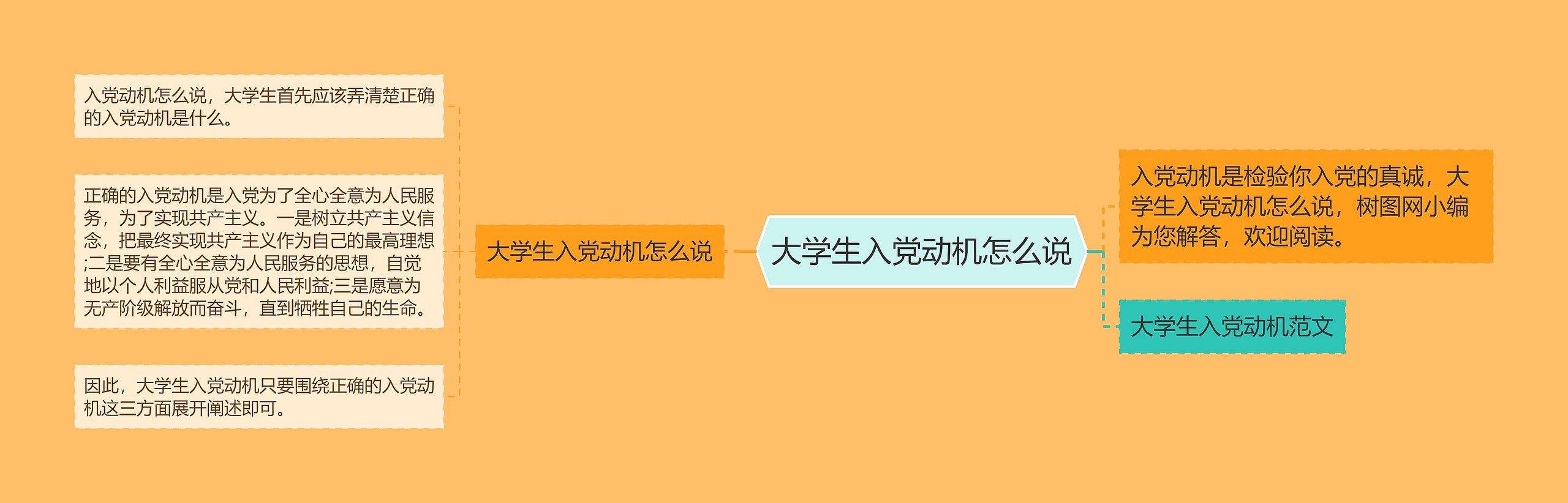 大学生入党动机怎么说