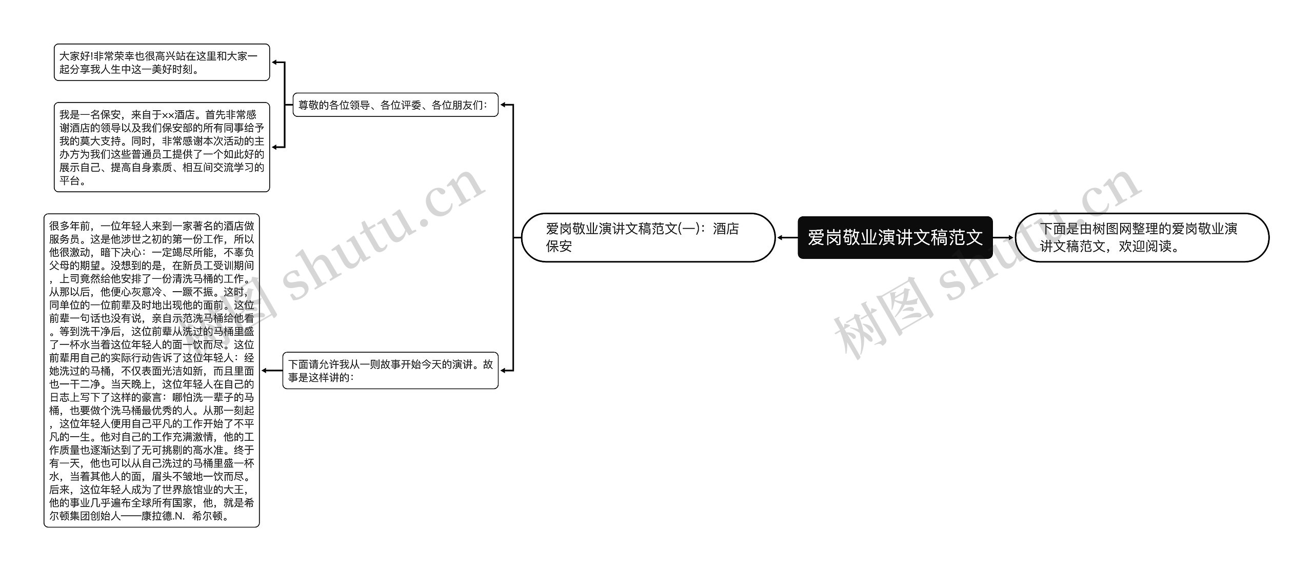 爱岗敬业演讲文稿范文