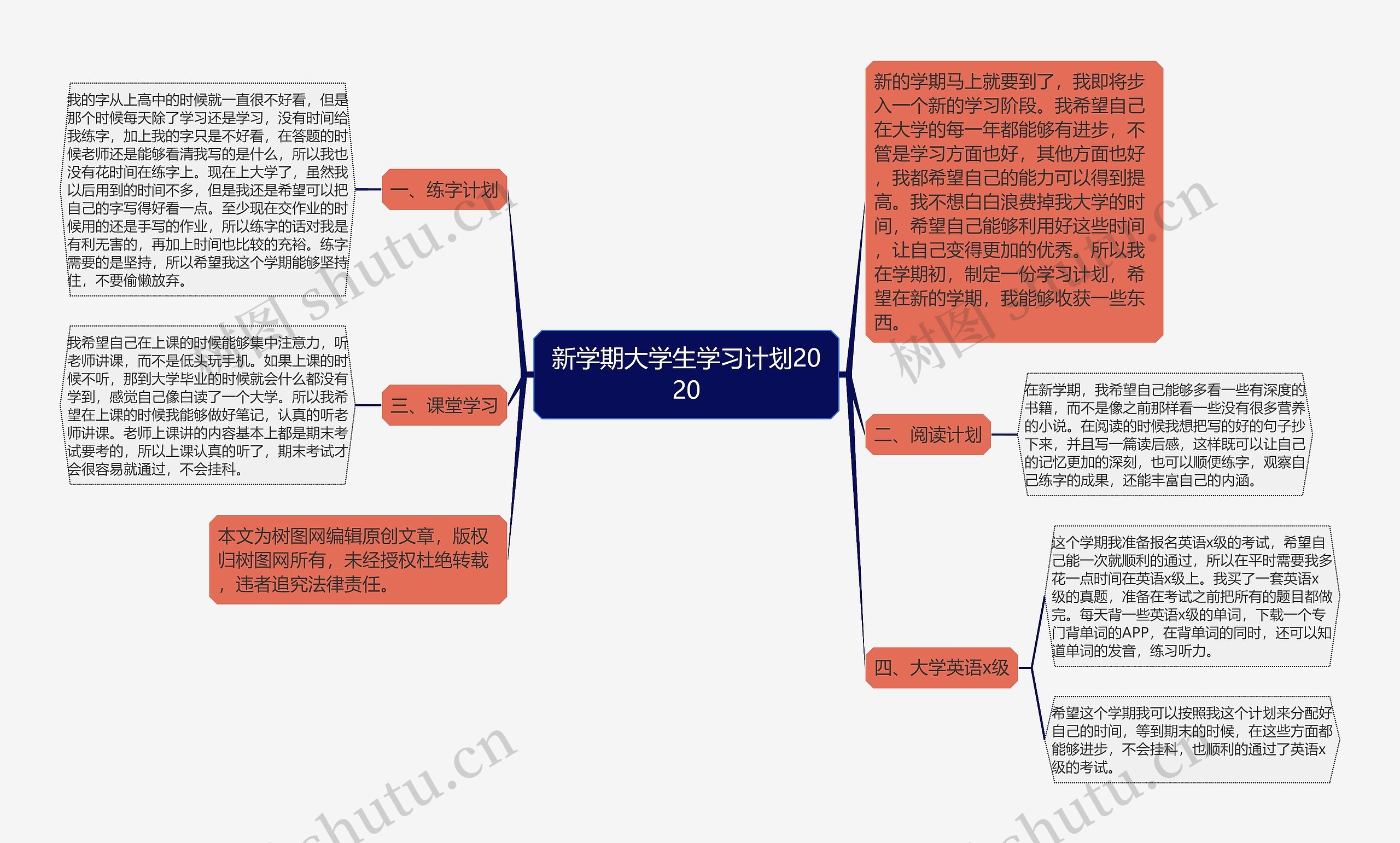 新学期大学生学习计划2020