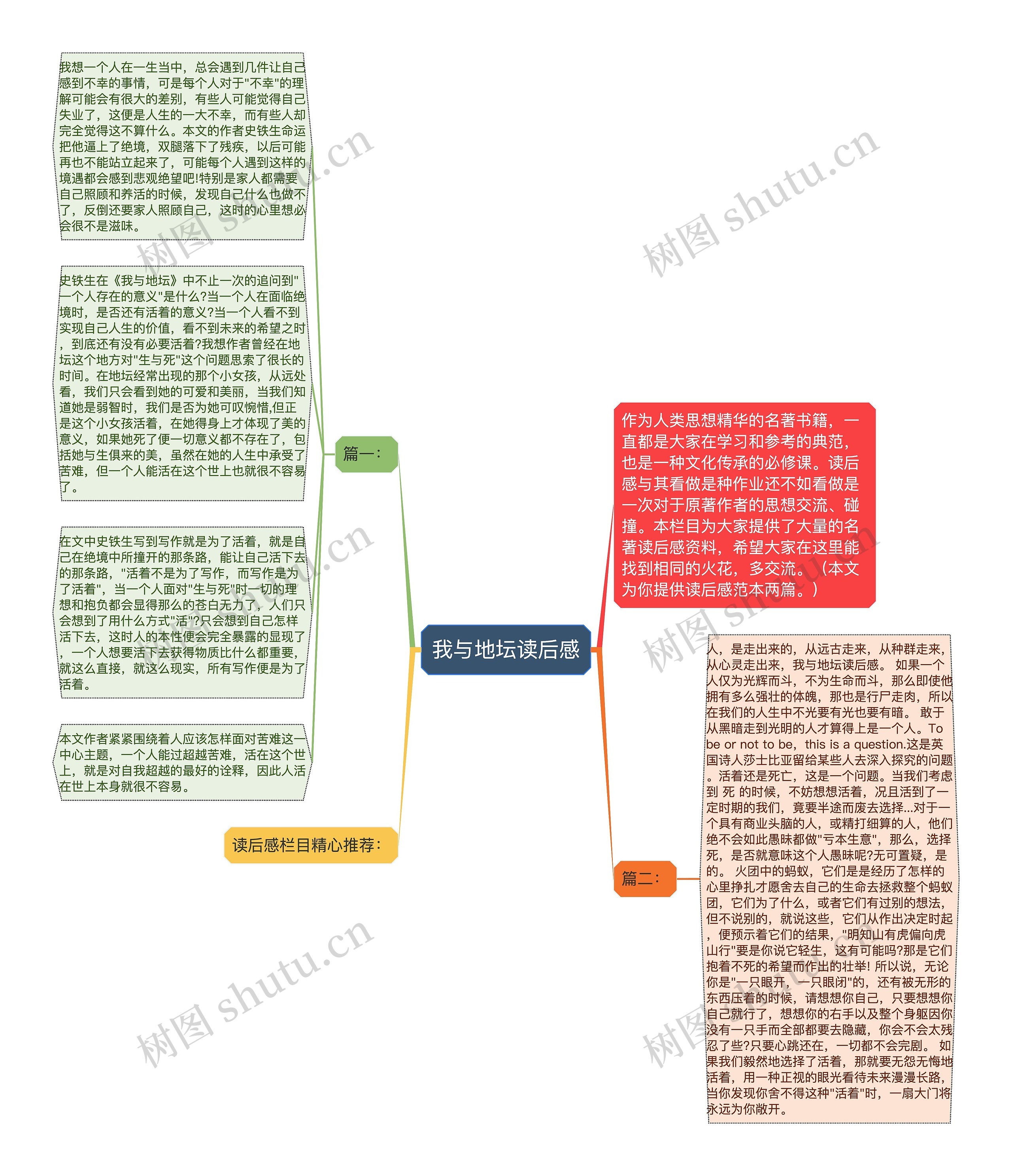 我与地坛读后感思维导图