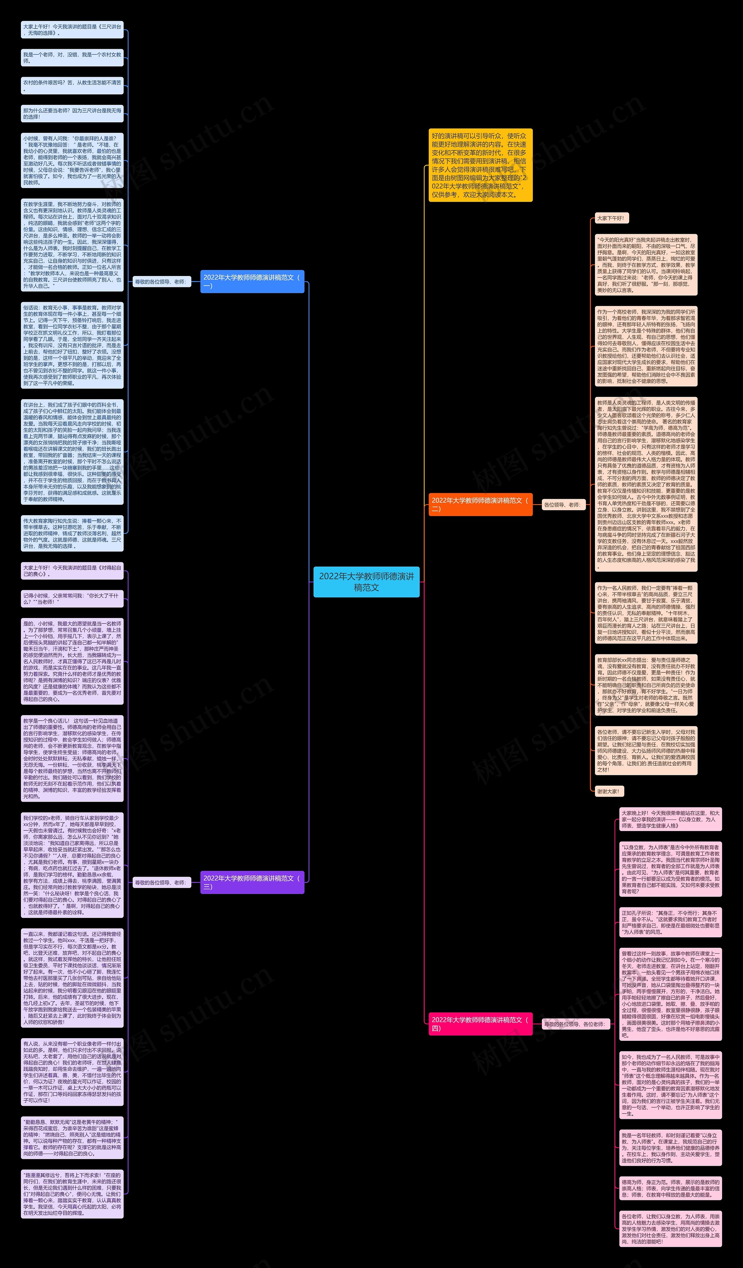 2022年大学教师师德演讲稿范文思维导图
