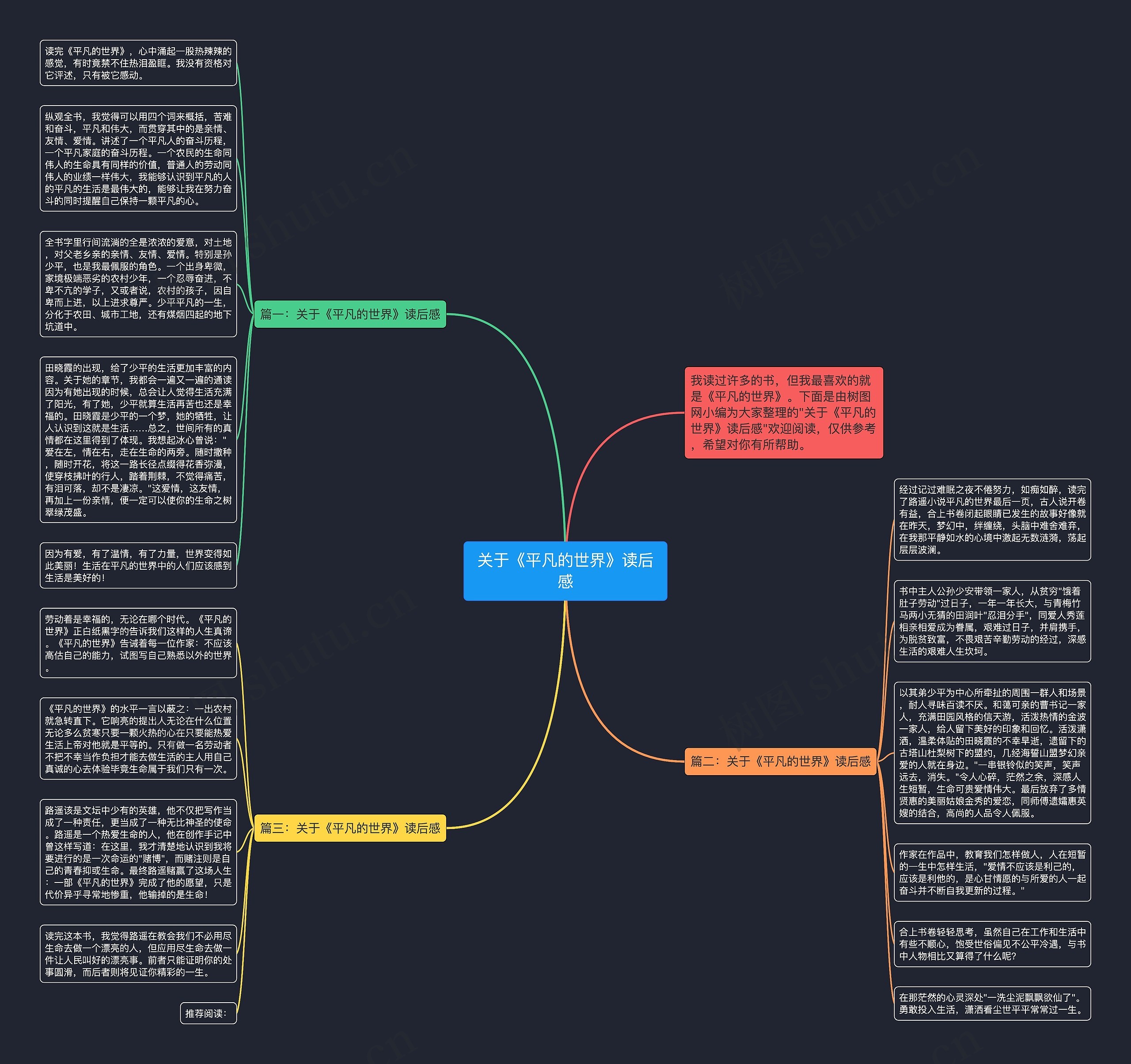 关于《平凡的世界》读后感思维导图