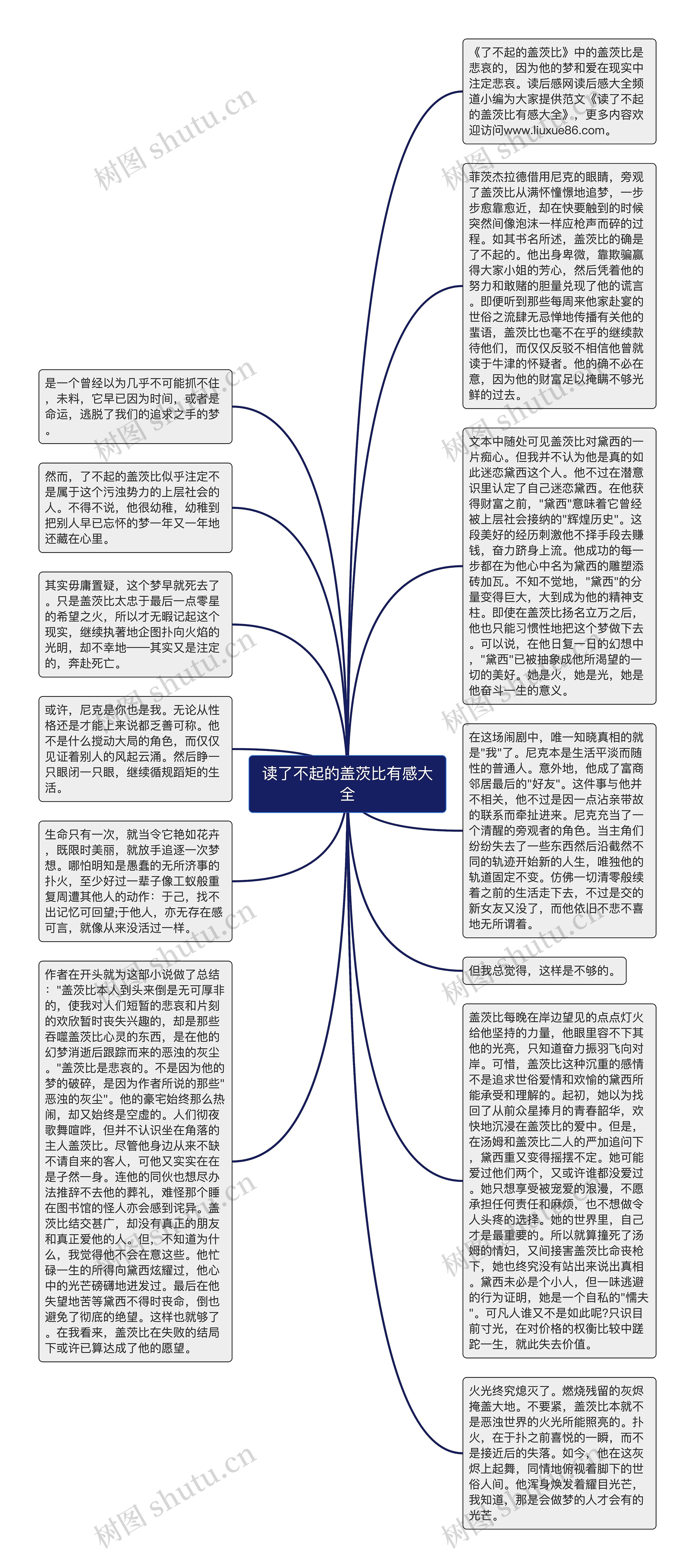 读了不起的盖茨比有感大全思维导图