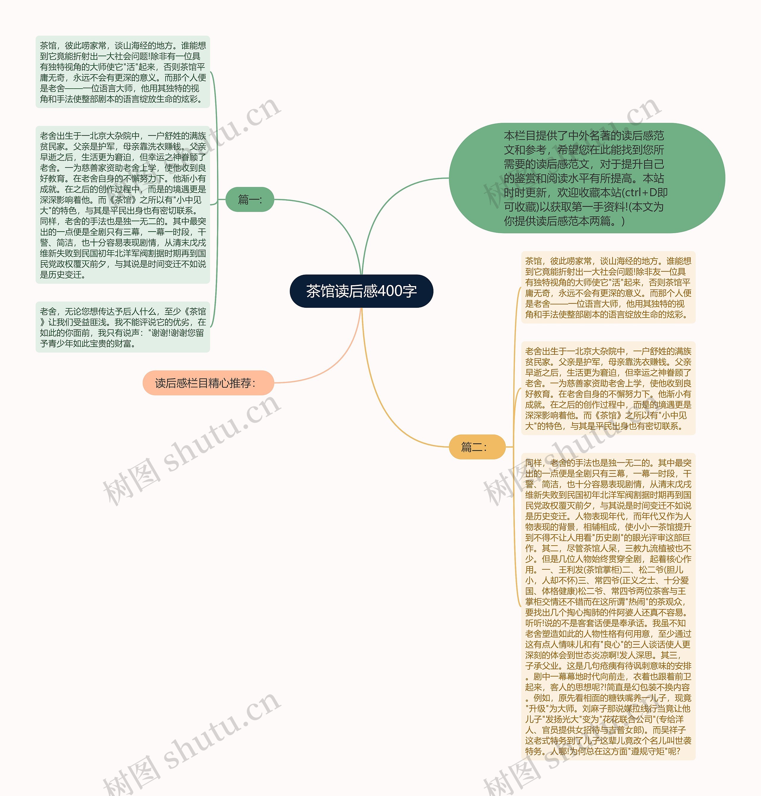 茶馆读后感400字