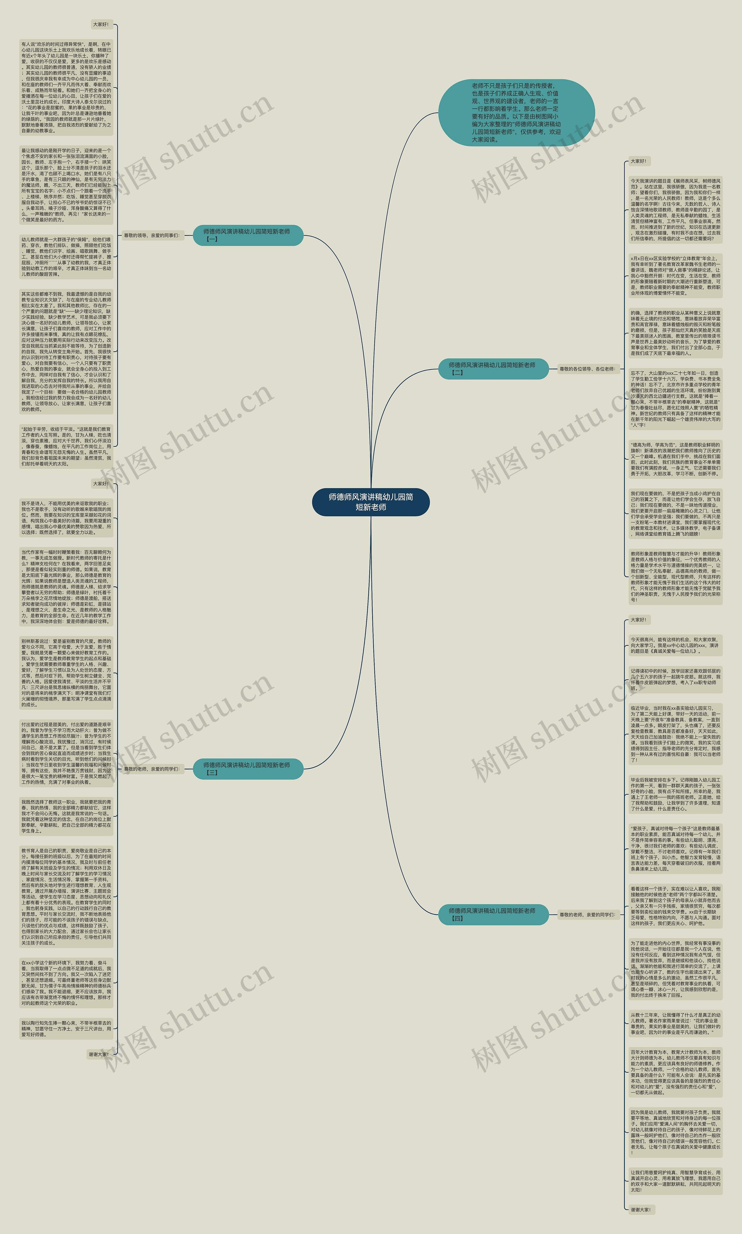师德师风演讲稿幼儿园简短新老师思维导图