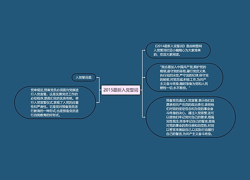 2015最新入党誓词