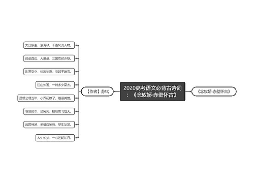2020高考语文必背古诗词：《念奴娇·赤壁怀古》