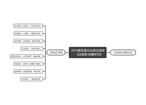 2020高考语文必背古诗词：《念奴娇·赤壁怀古》