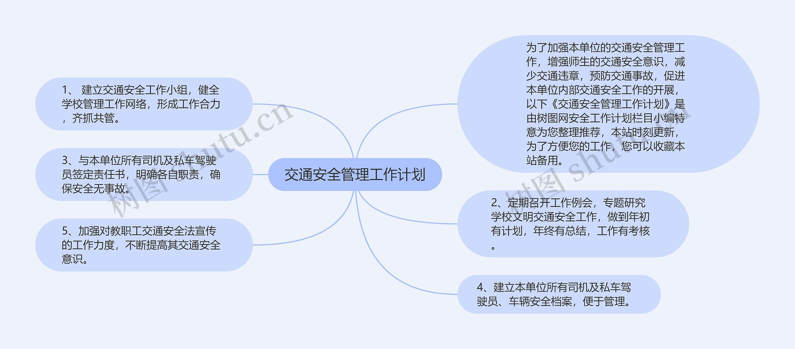 交通安全管理工作计划