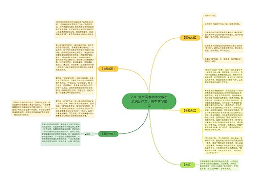 2016北京高考微作文解析及满分作文：高中学习建议