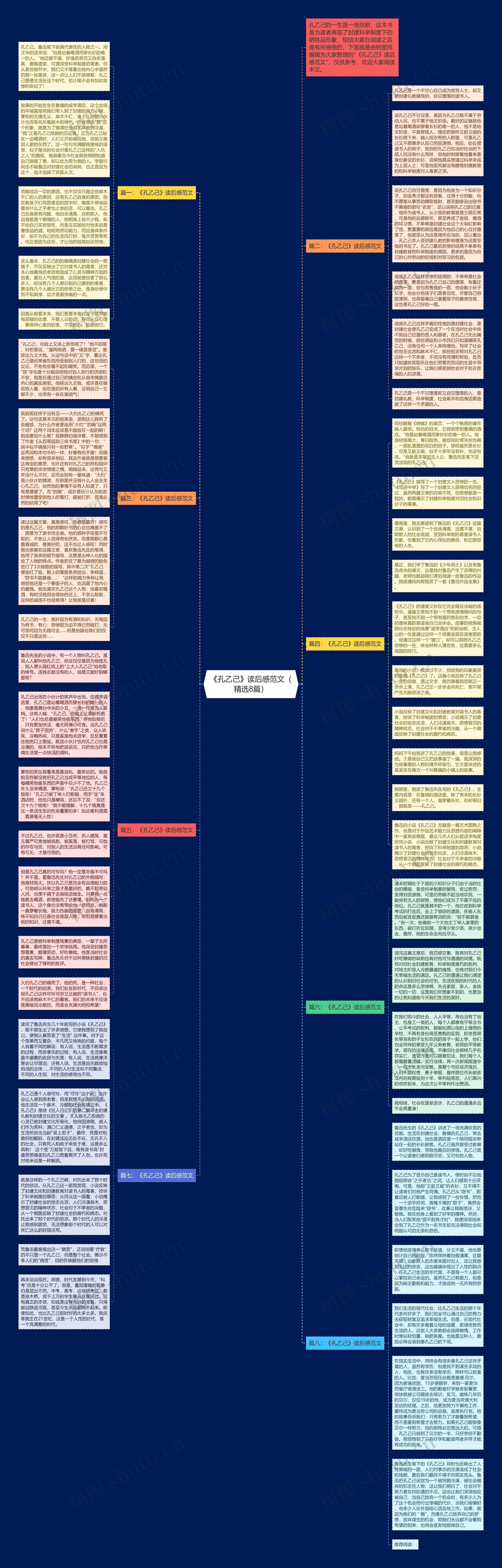 《孔乙己》读后感范文（精选8篇）思维导图