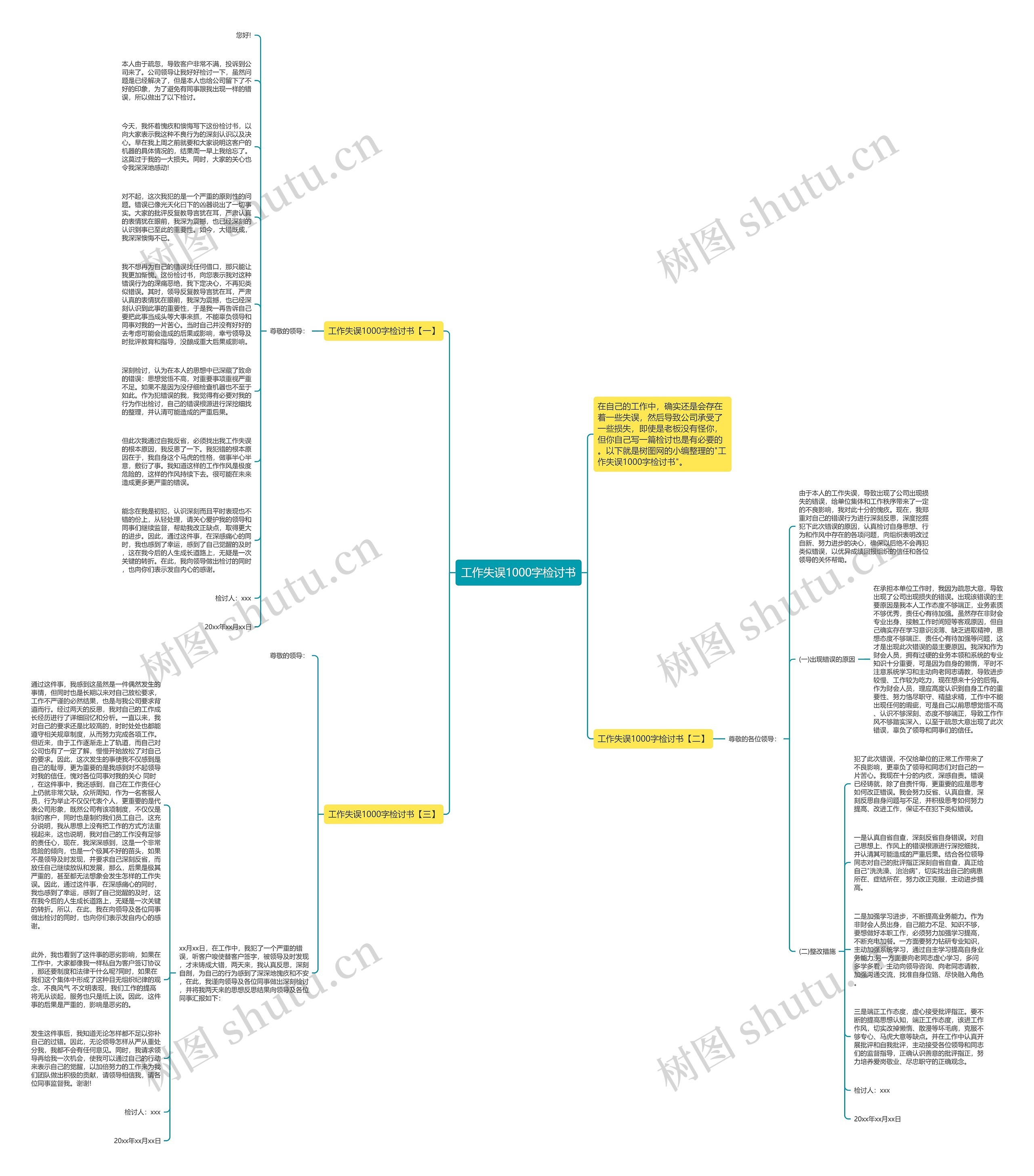 工作失误1000字检讨书思维导图