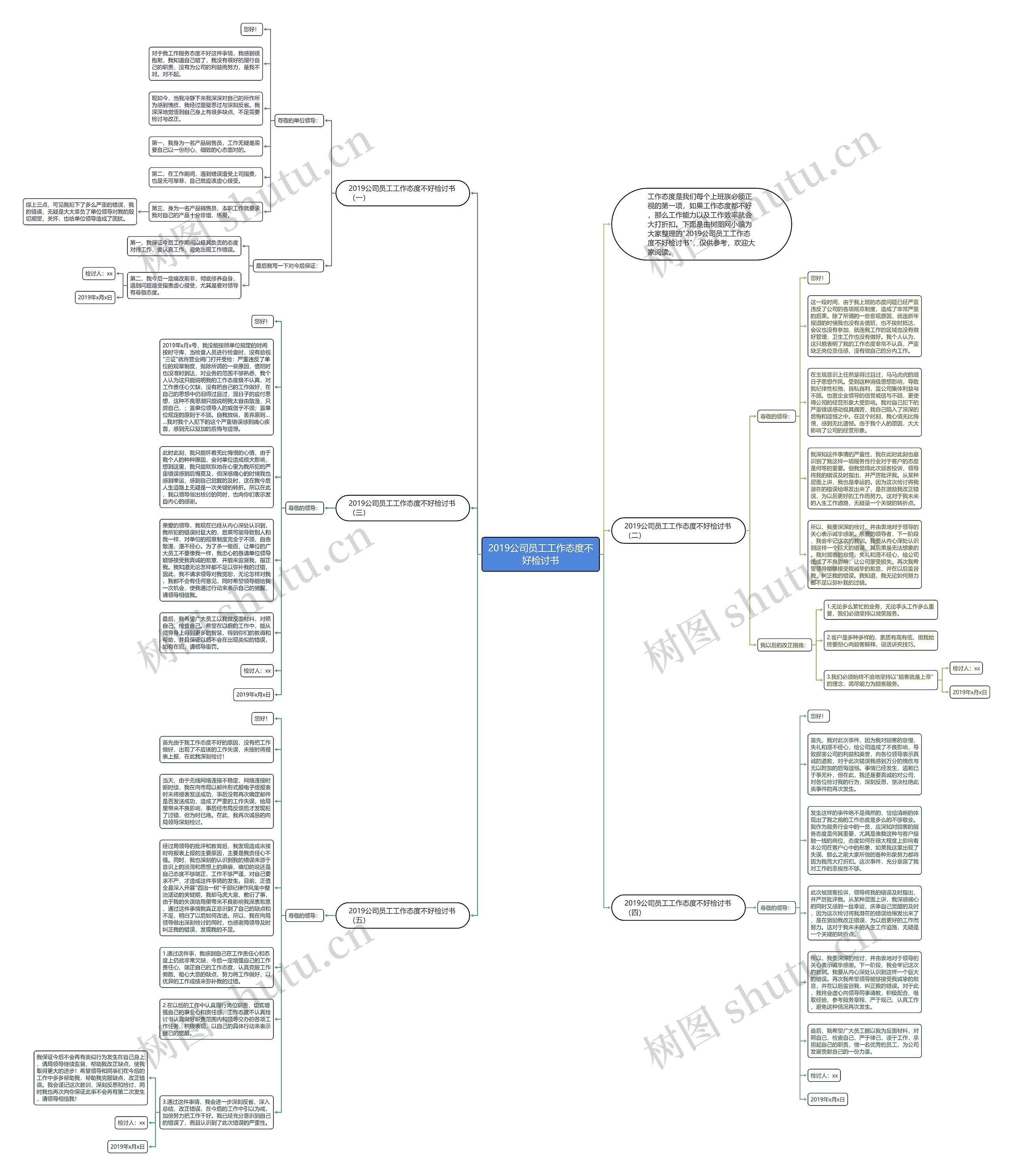 2019公司员工工作态度不好检讨书思维导图