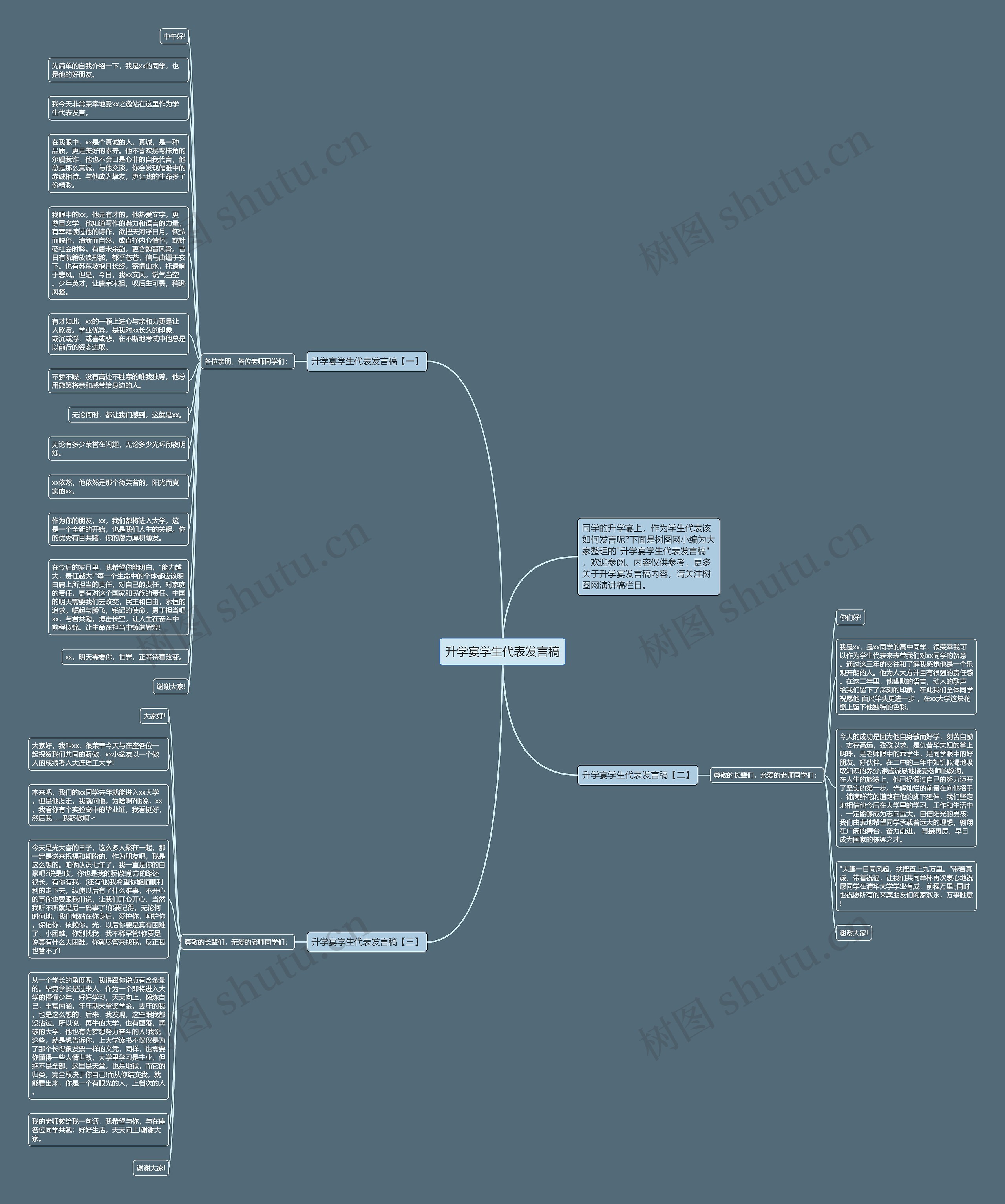 升学宴学生代表发言稿思维导图