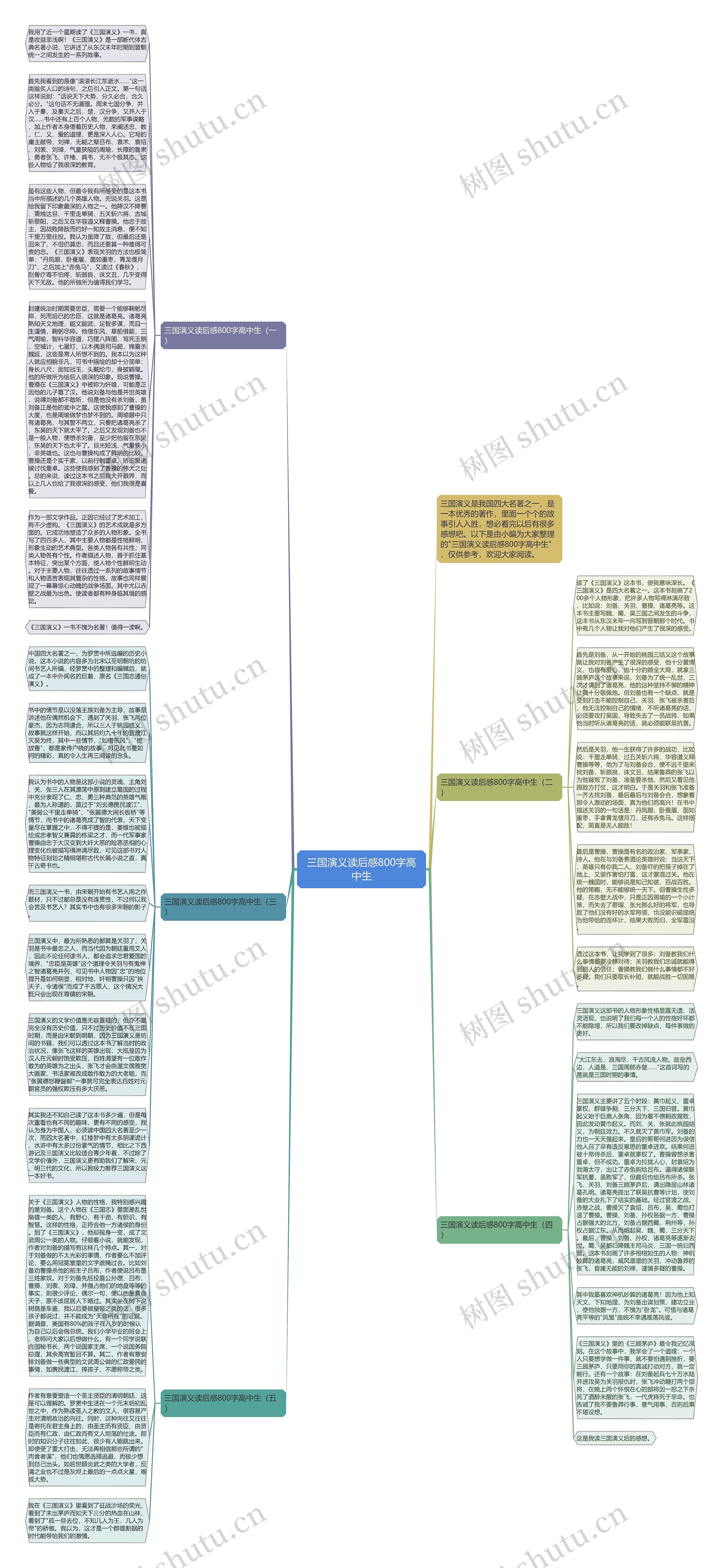 三国演义读后感800字高中生思维导图