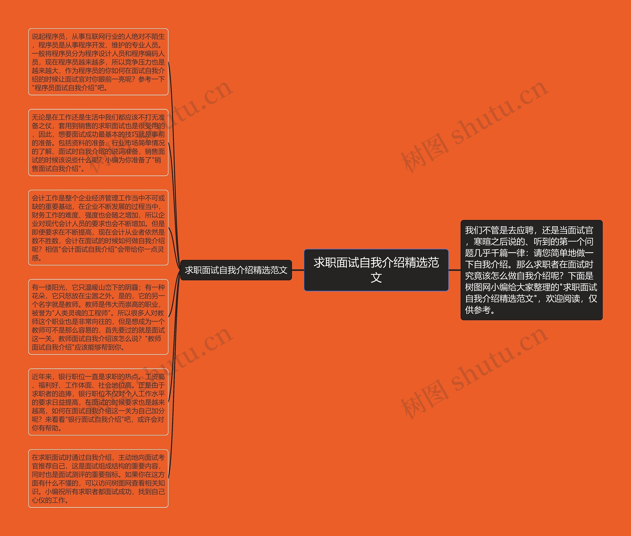 求职面试自我介绍精选范文