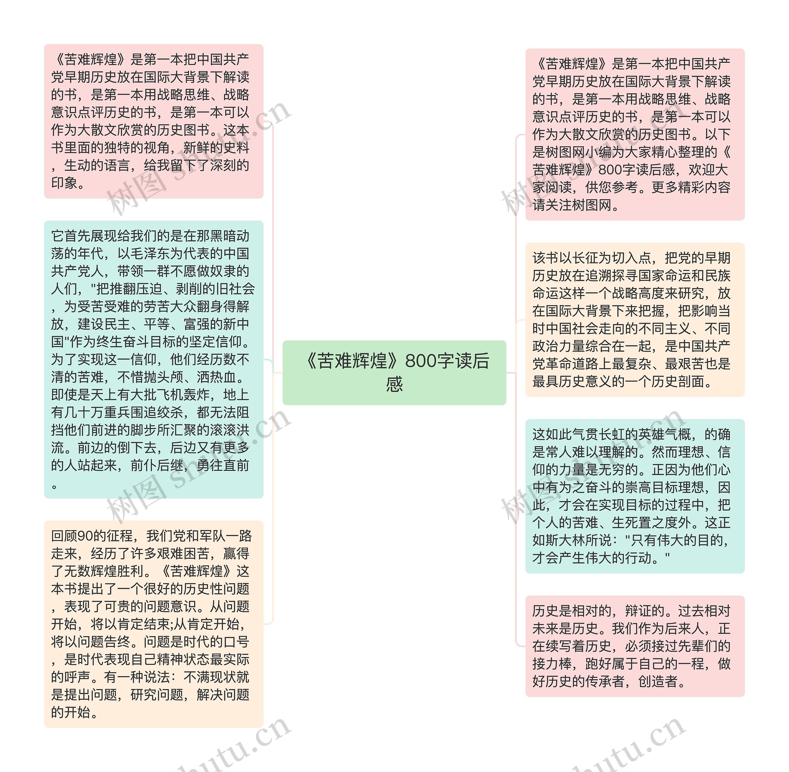 《苦难辉煌》800字读后感思维导图