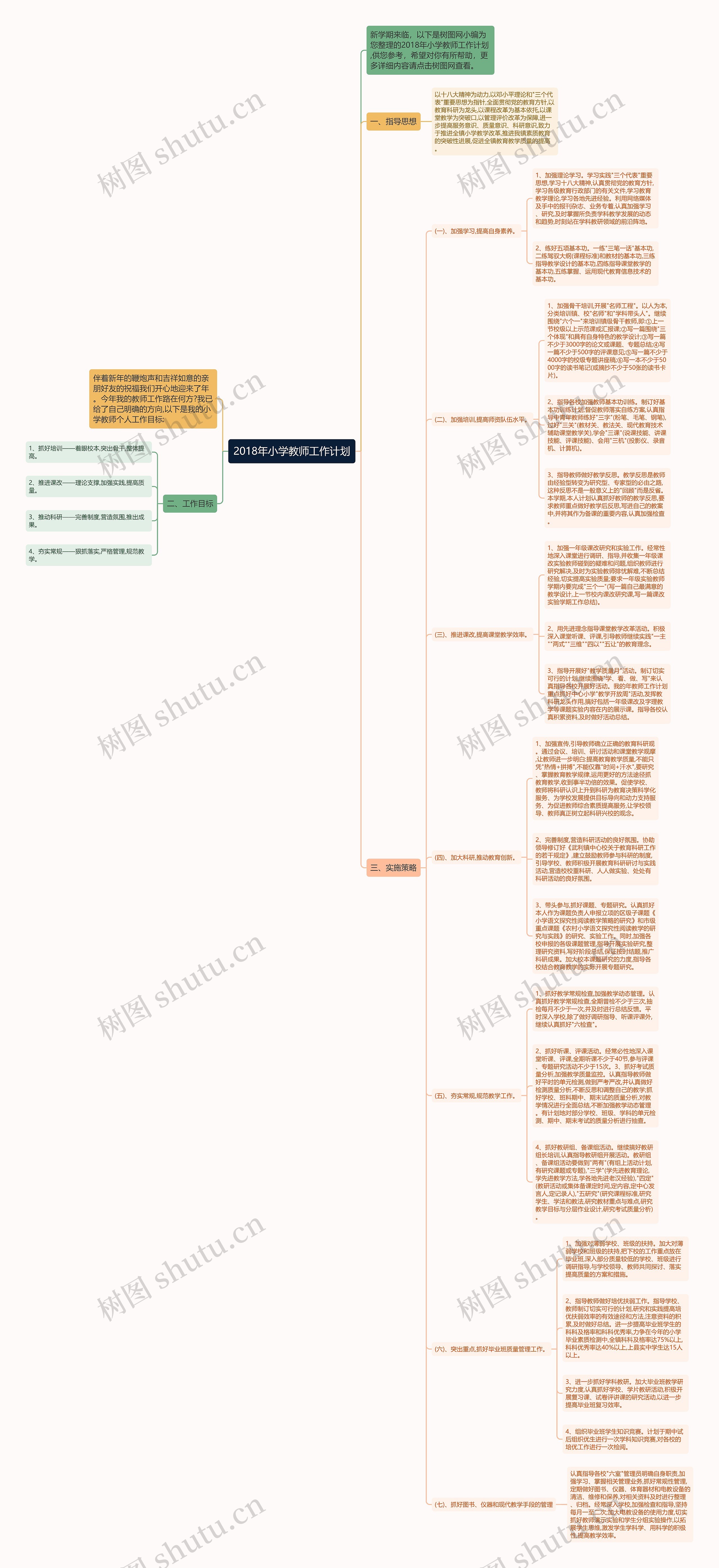 2018年小学教师工作计划思维导图