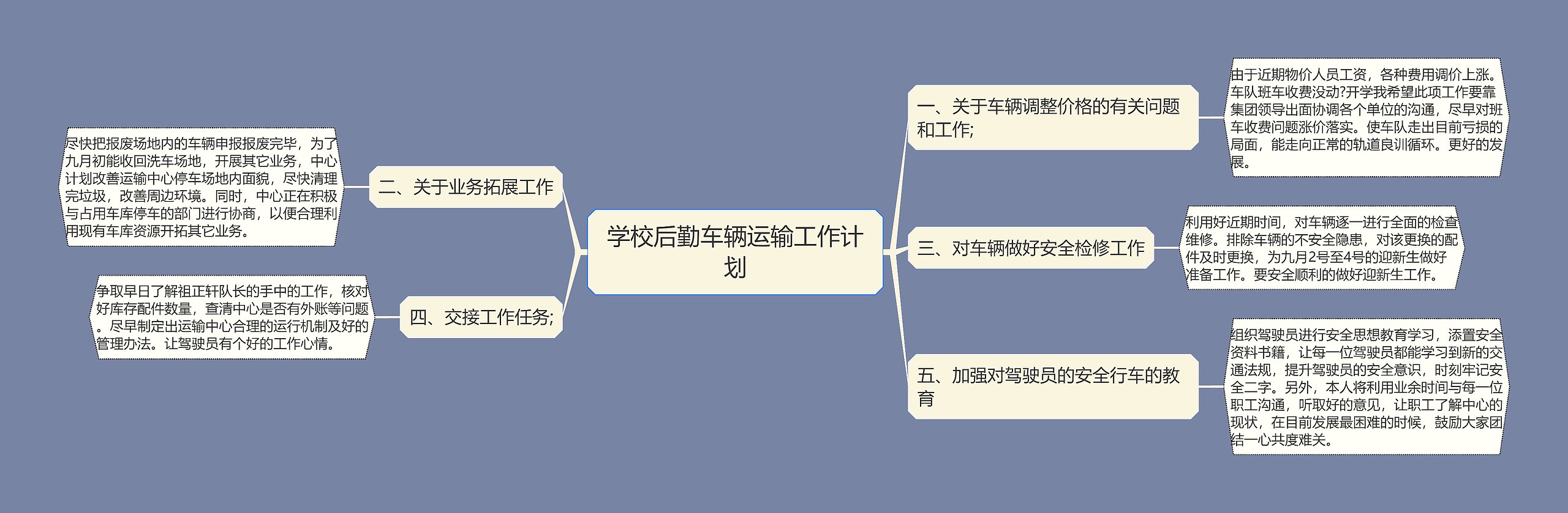 学校后勤车辆运输工作计划思维导图