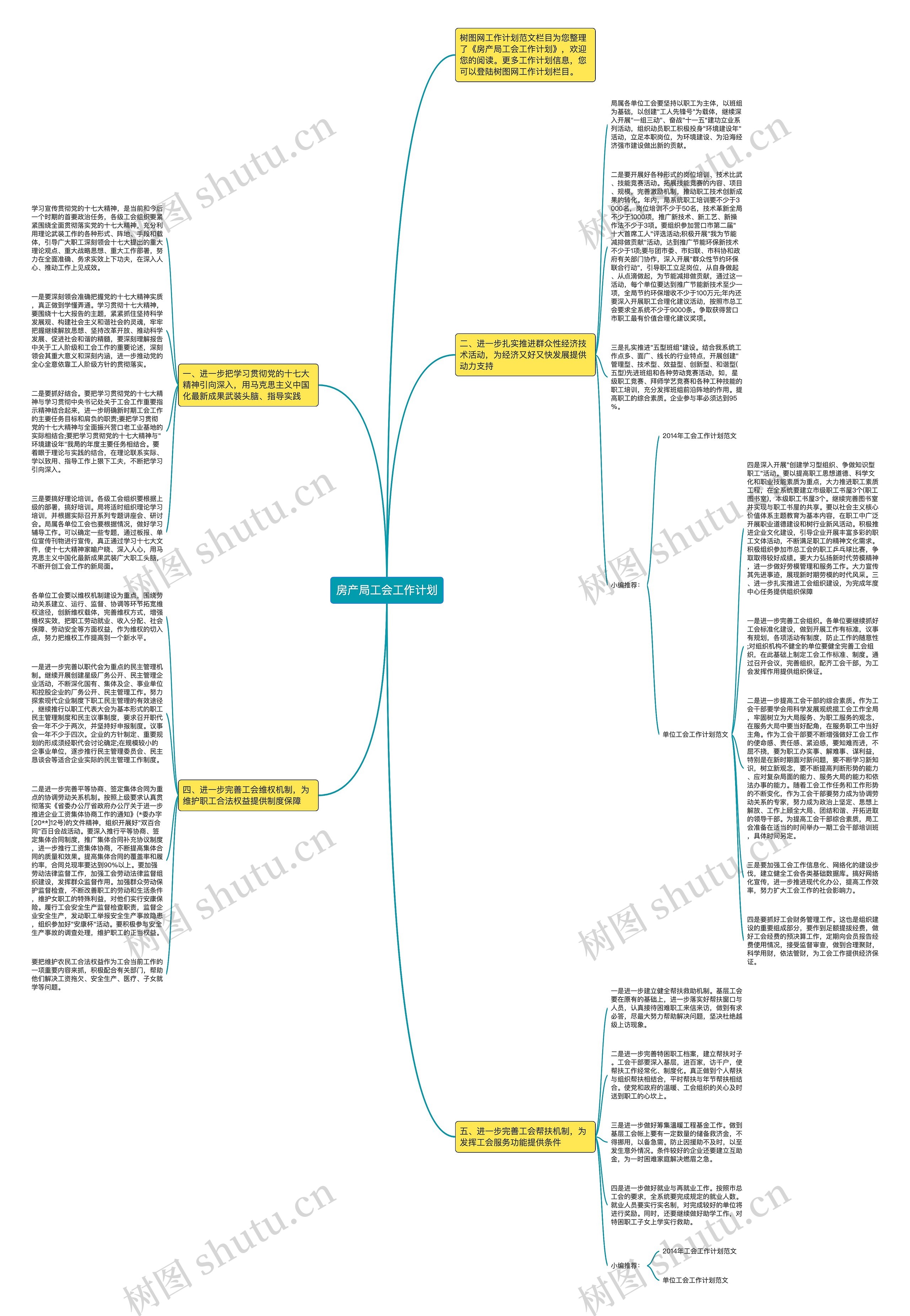 房产局工会工作计划思维导图