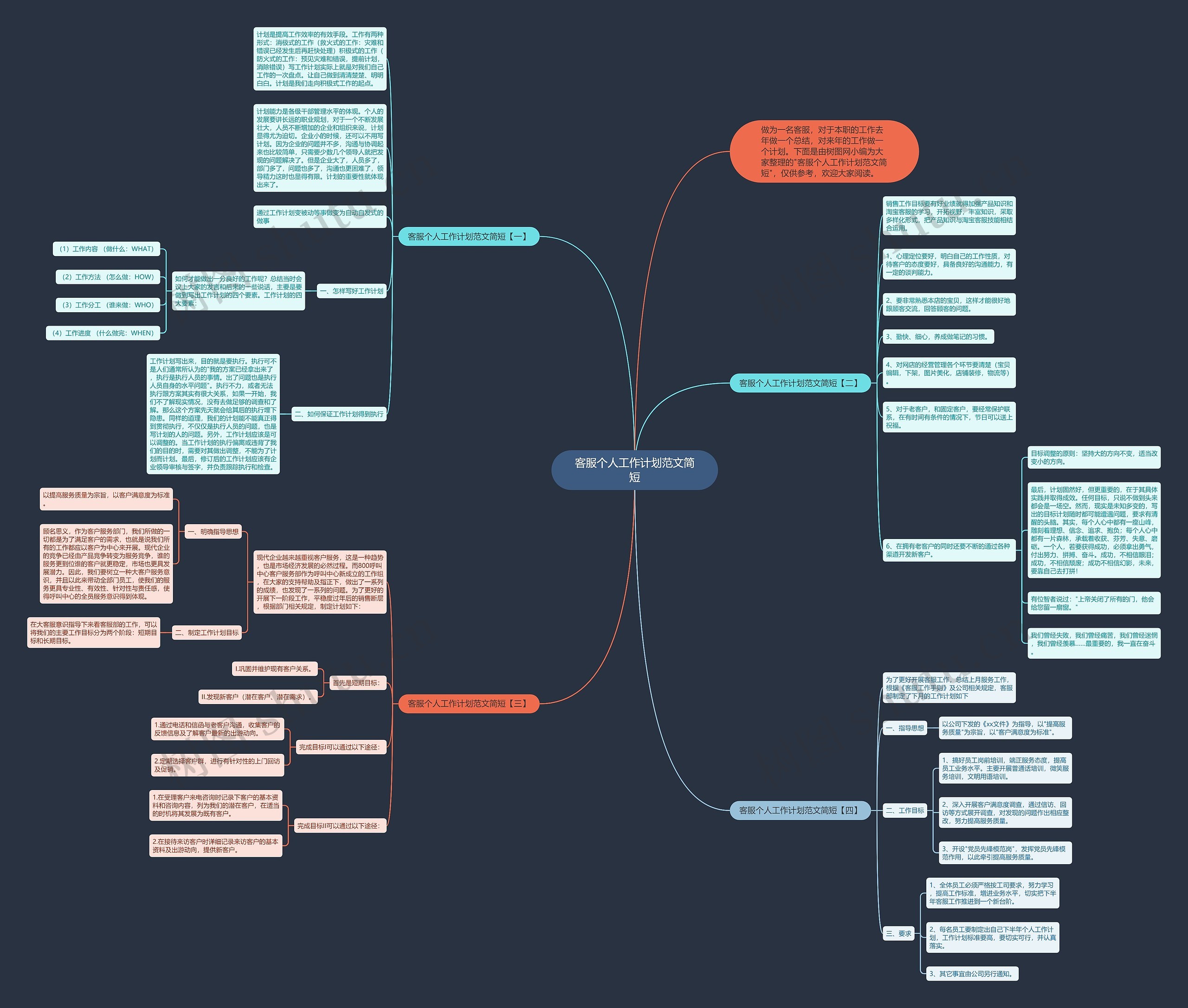 客服个人工作计划范文简短思维导图