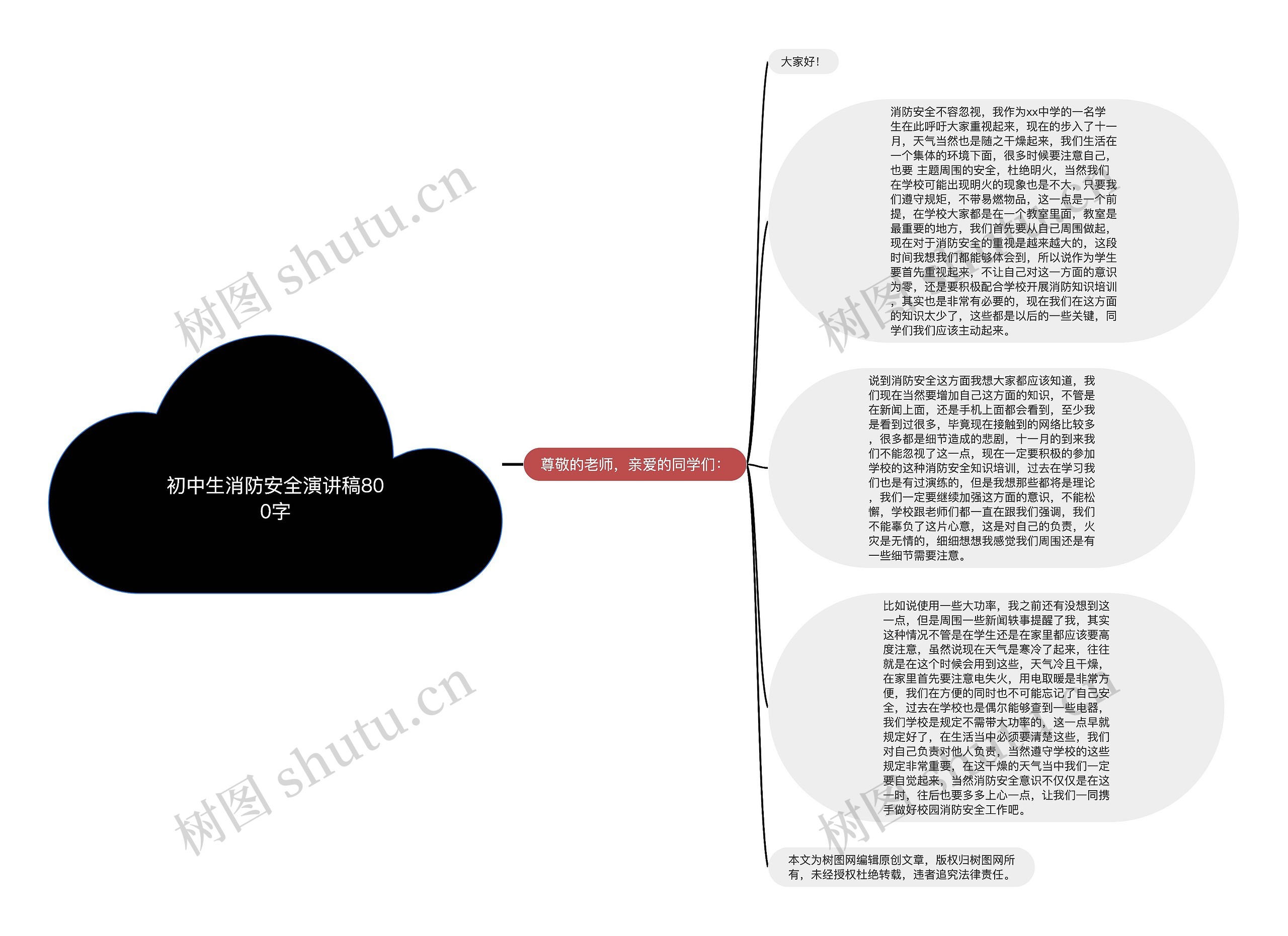 初中生消防安全演讲稿800字思维导图