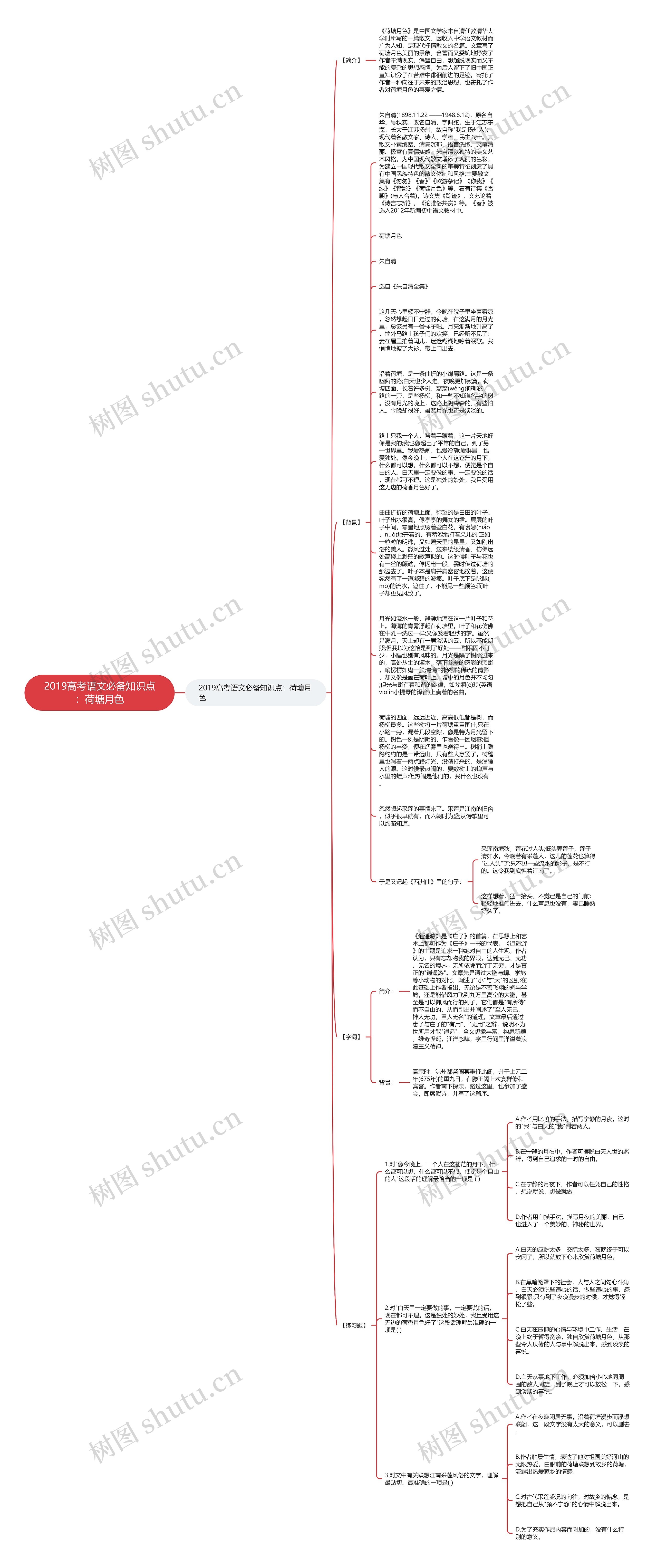 2019高考语文必备知识点：荷塘月色思维导图