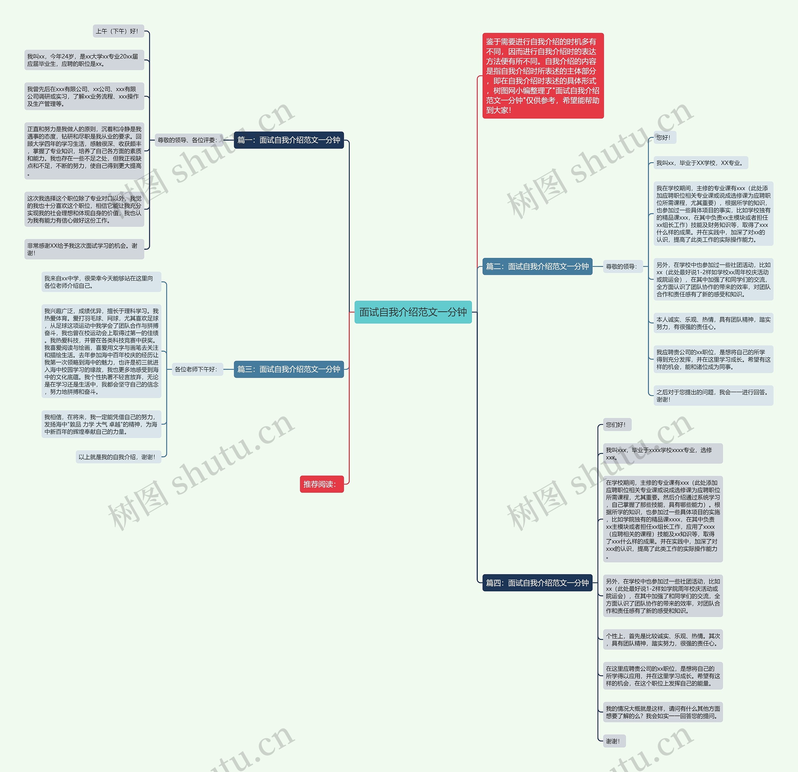 面试自我介绍范文一分钟思维导图
