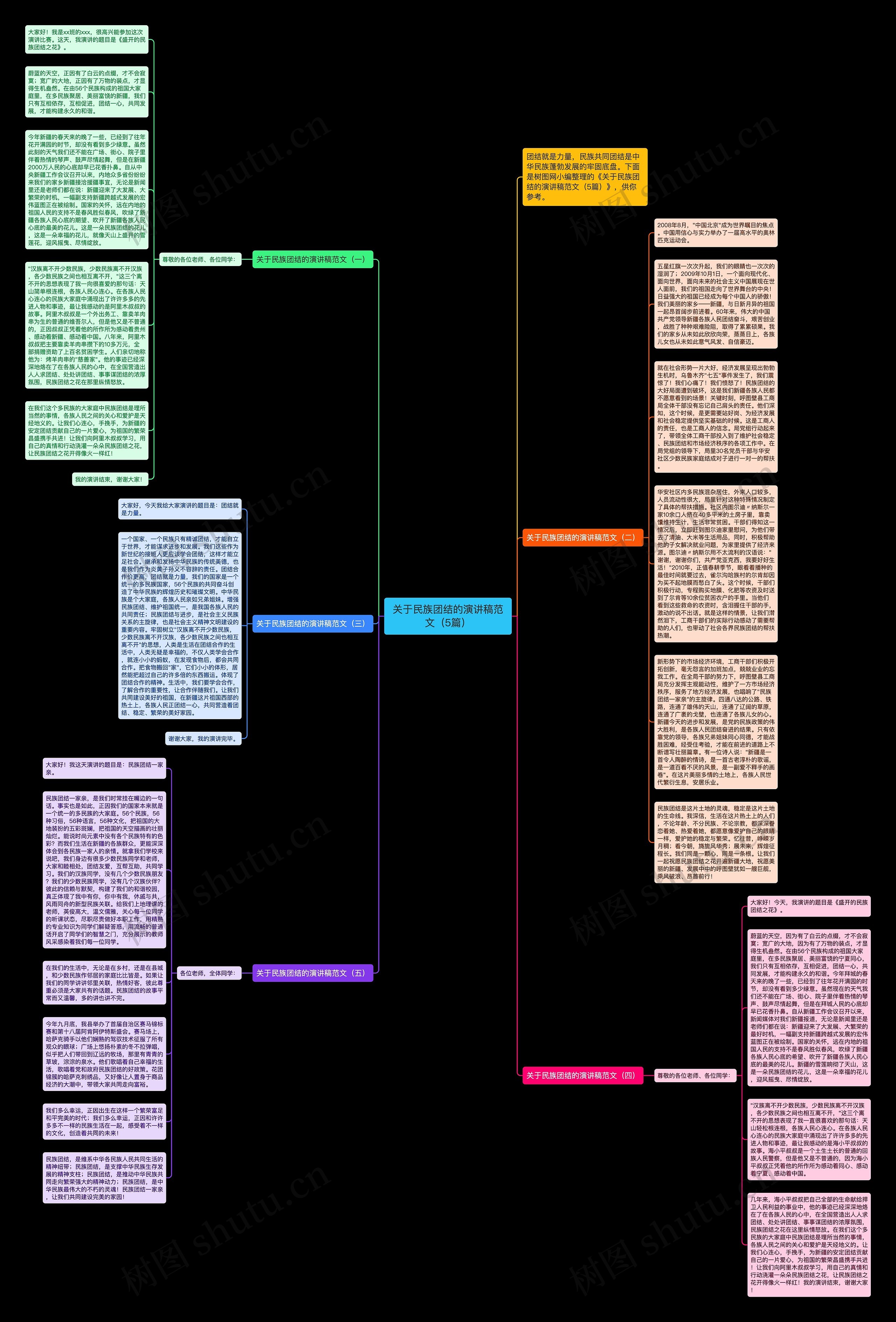 关于民族团结的演讲稿范文（5篇）思维导图