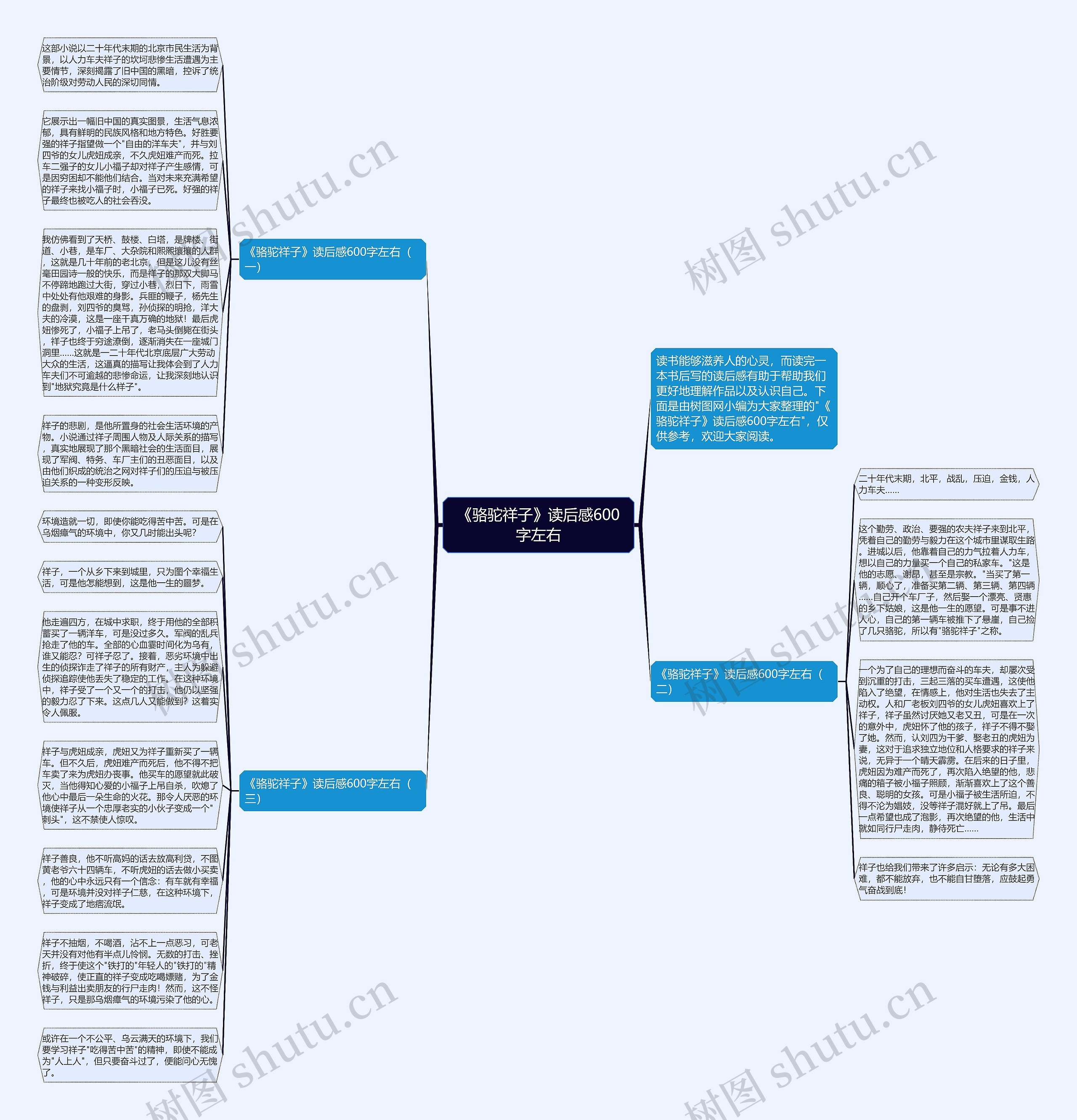 《骆驼祥子》读后感600字左右思维导图