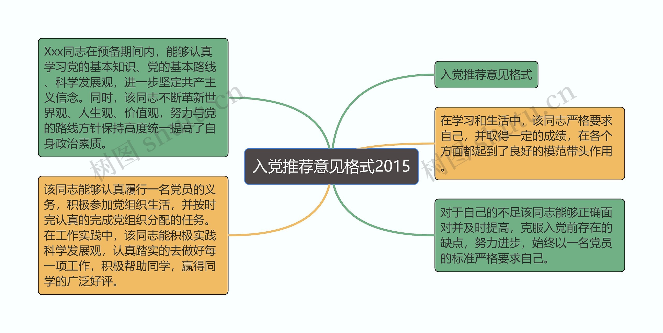 入党推荐意见格式2015思维导图