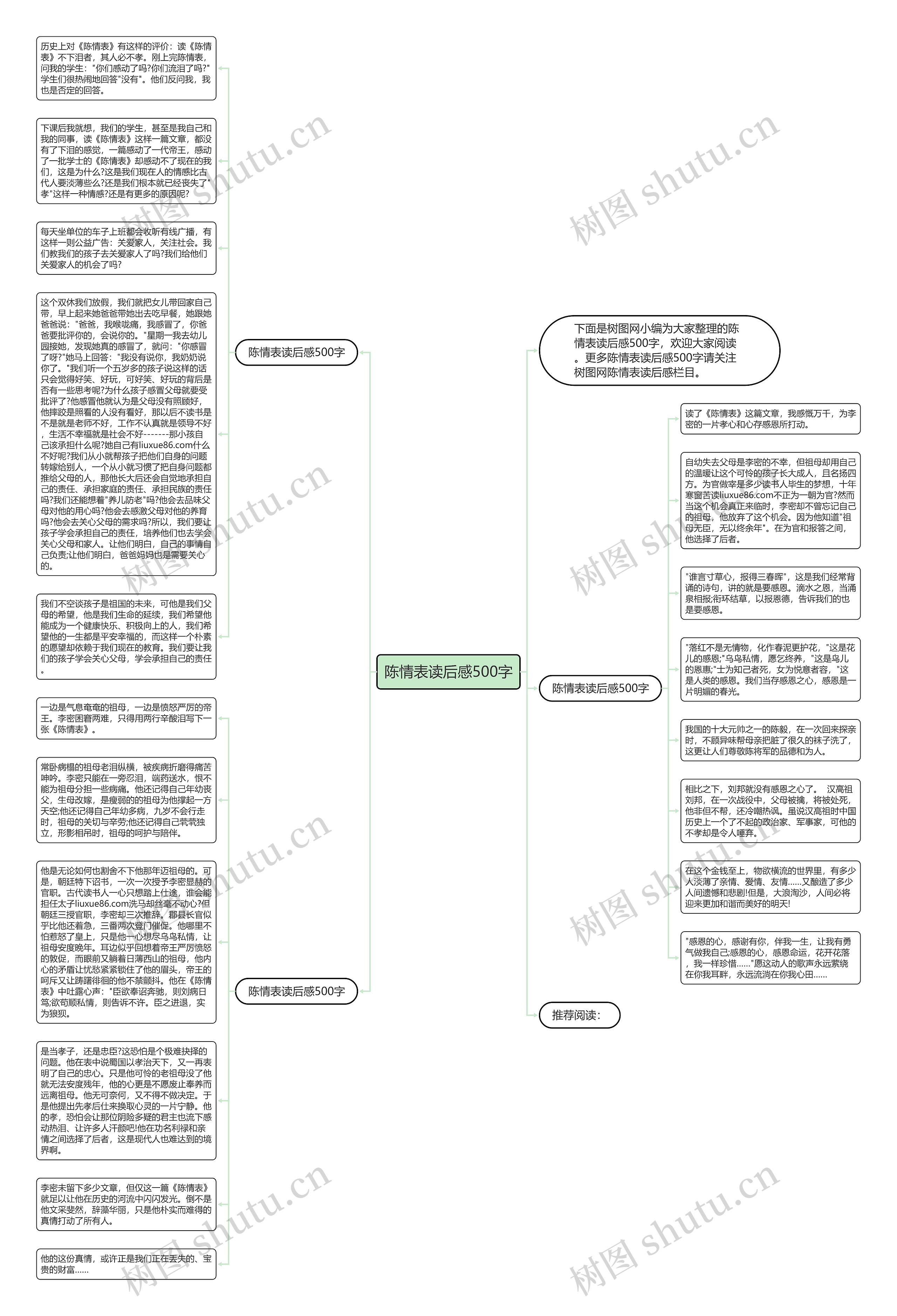 陈情表读后感500字思维导图