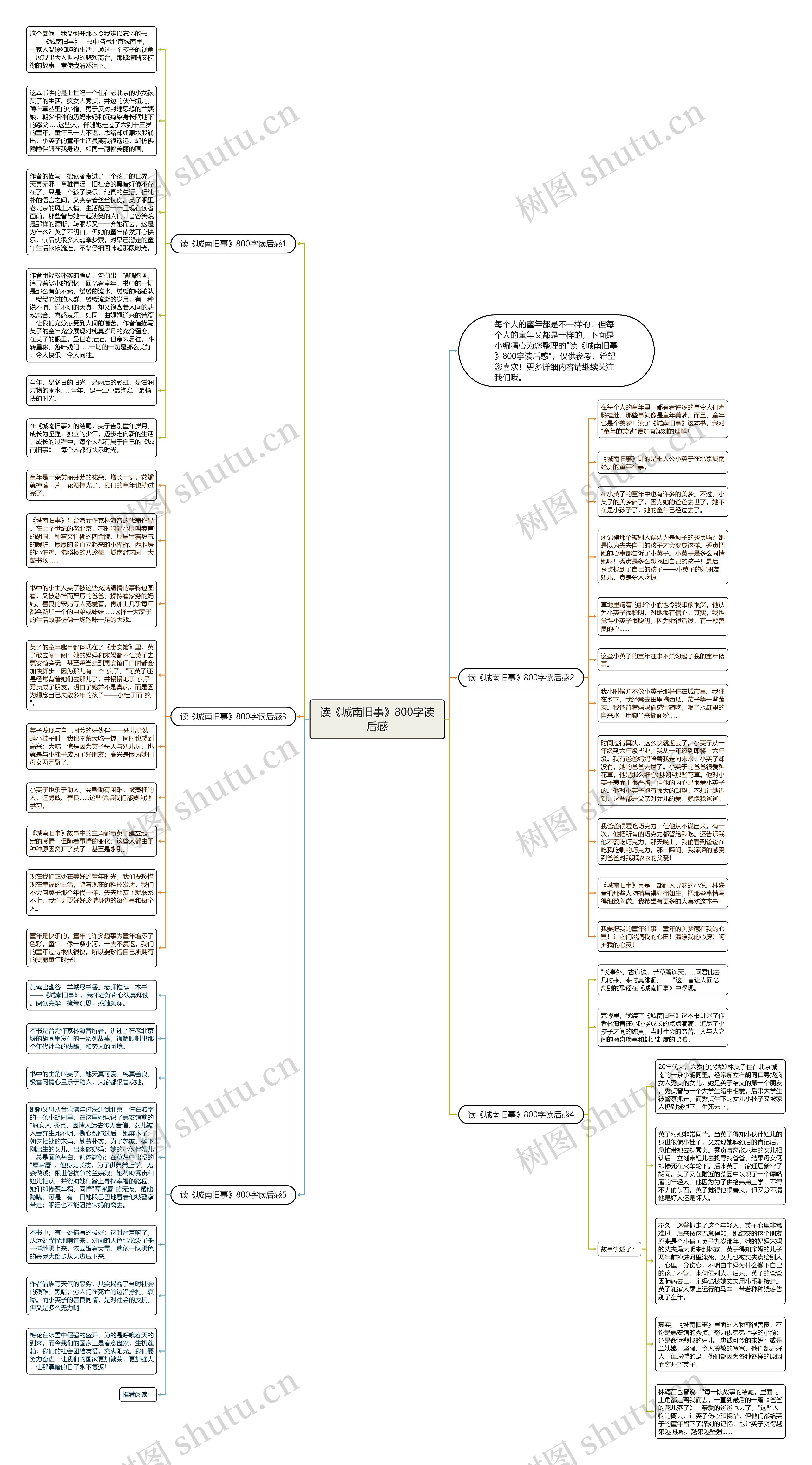 读《城南旧事》800字读后感思维导图