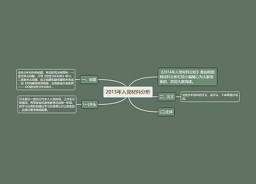 2015年入党材料分析