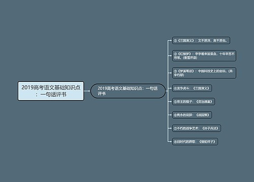 2019高考语文基础知识点：一句话评书