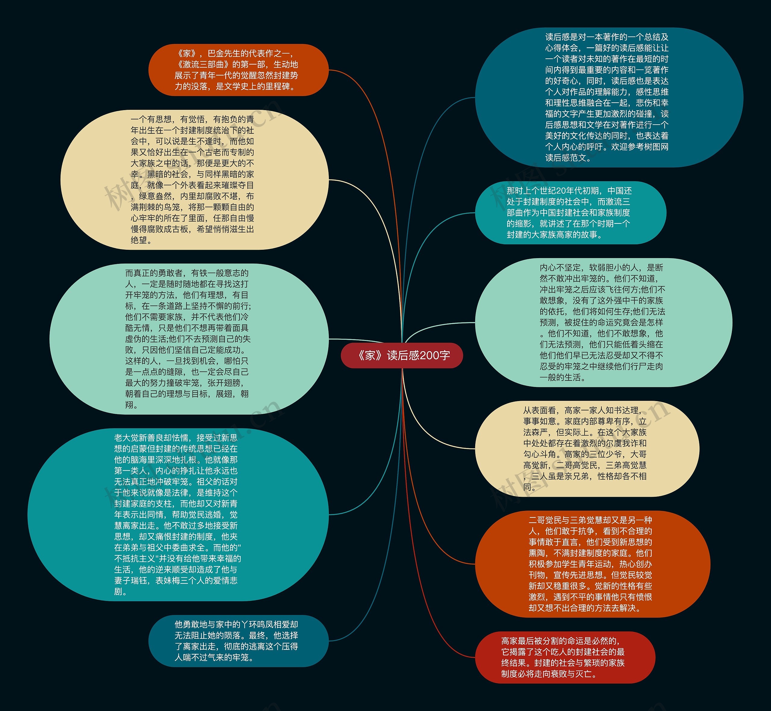 《家》读后感200字思维导图