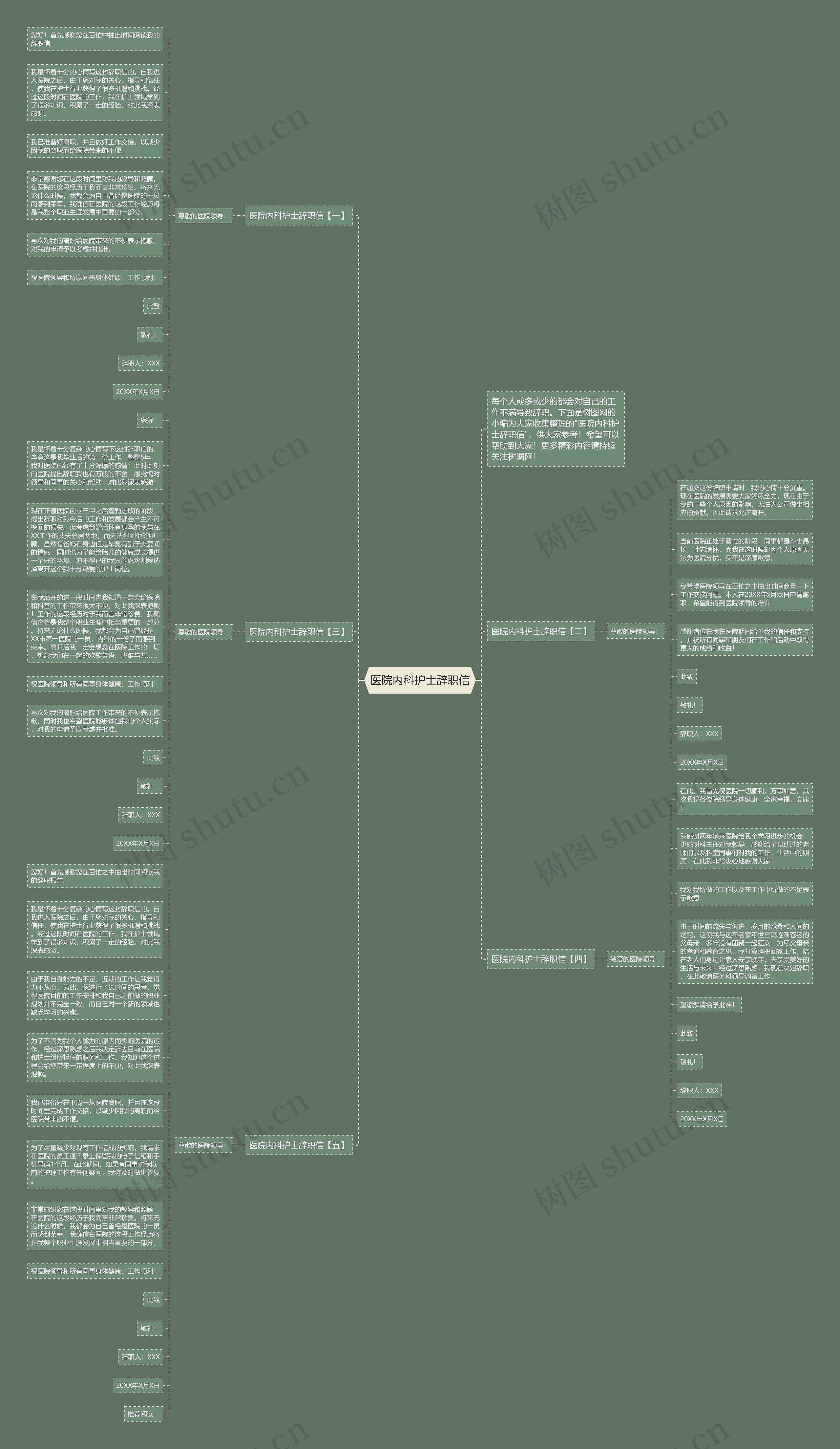 医院内科护士辞职信思维导图