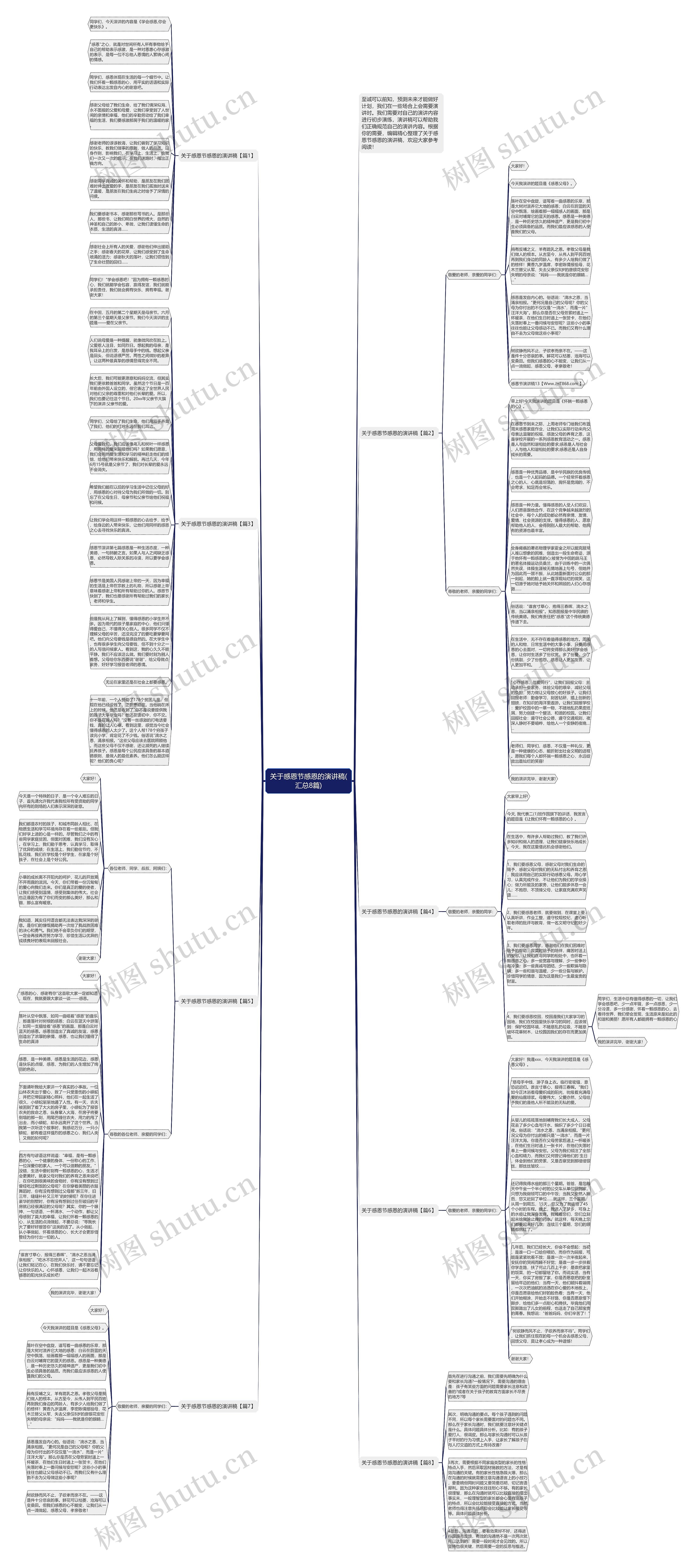 关于感恩节感恩的演讲稿(汇总8篇)思维导图