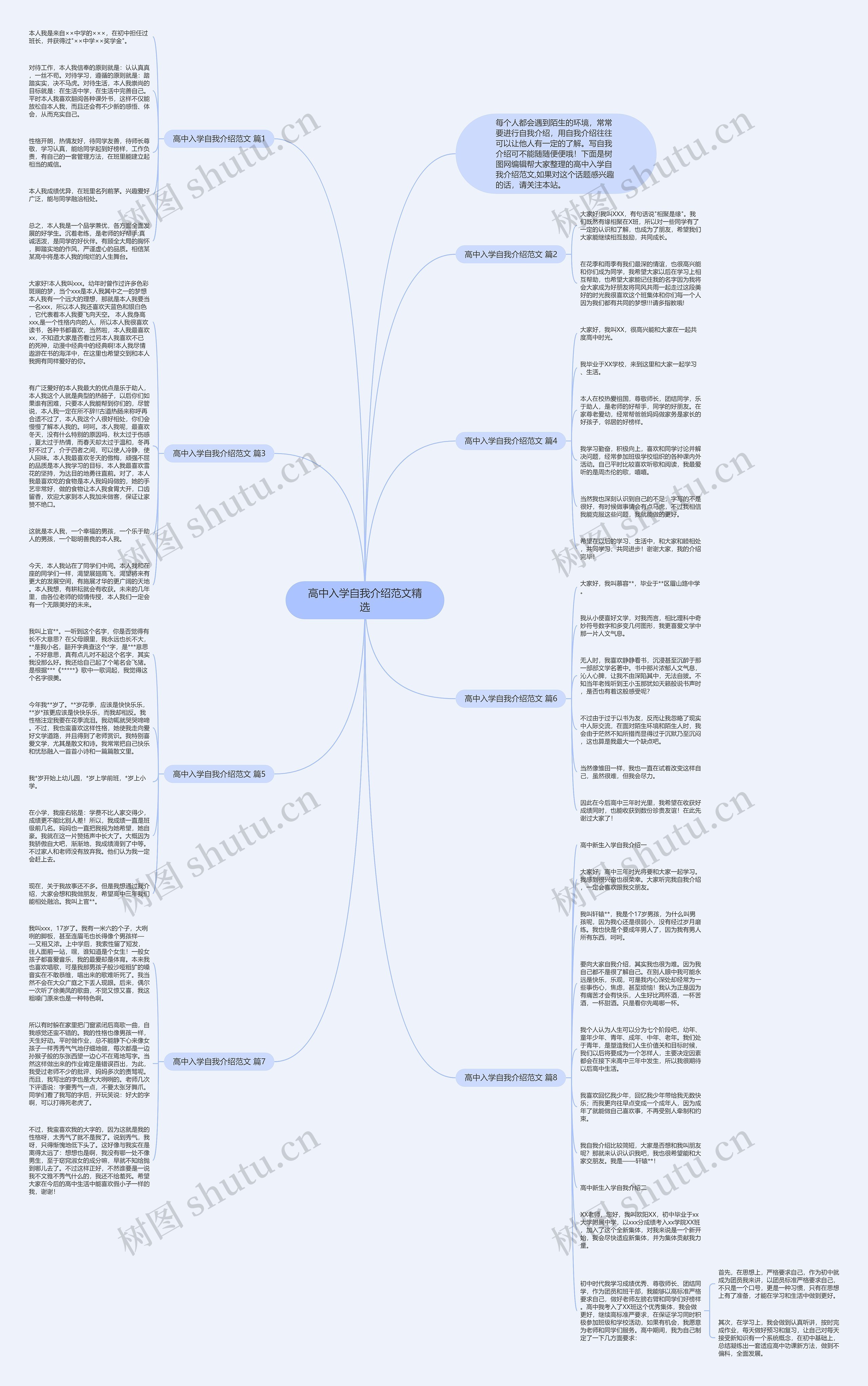 高中入学自我介绍范文精选思维导图