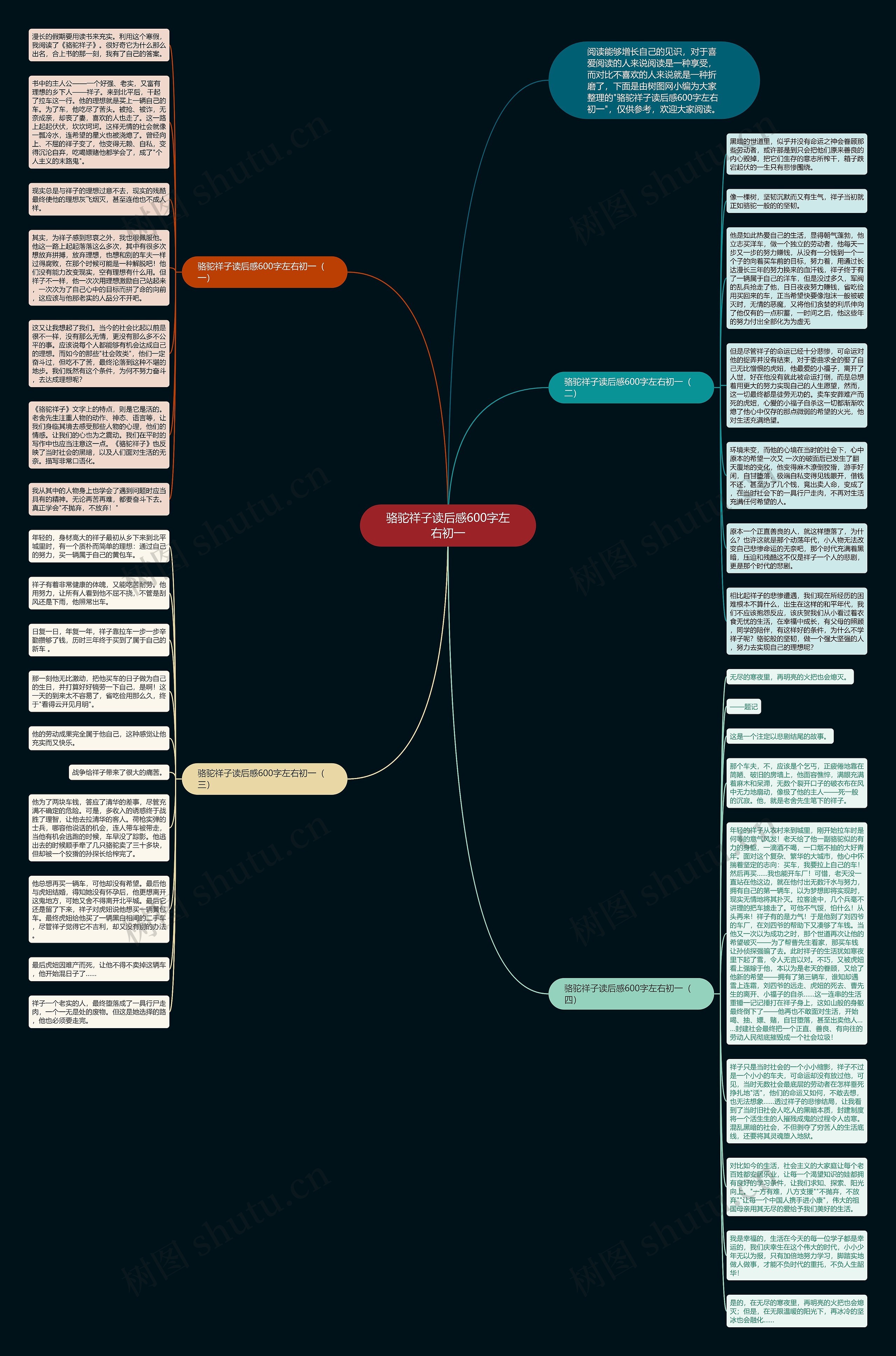 骆驼祥子读后感600字左右初一思维导图