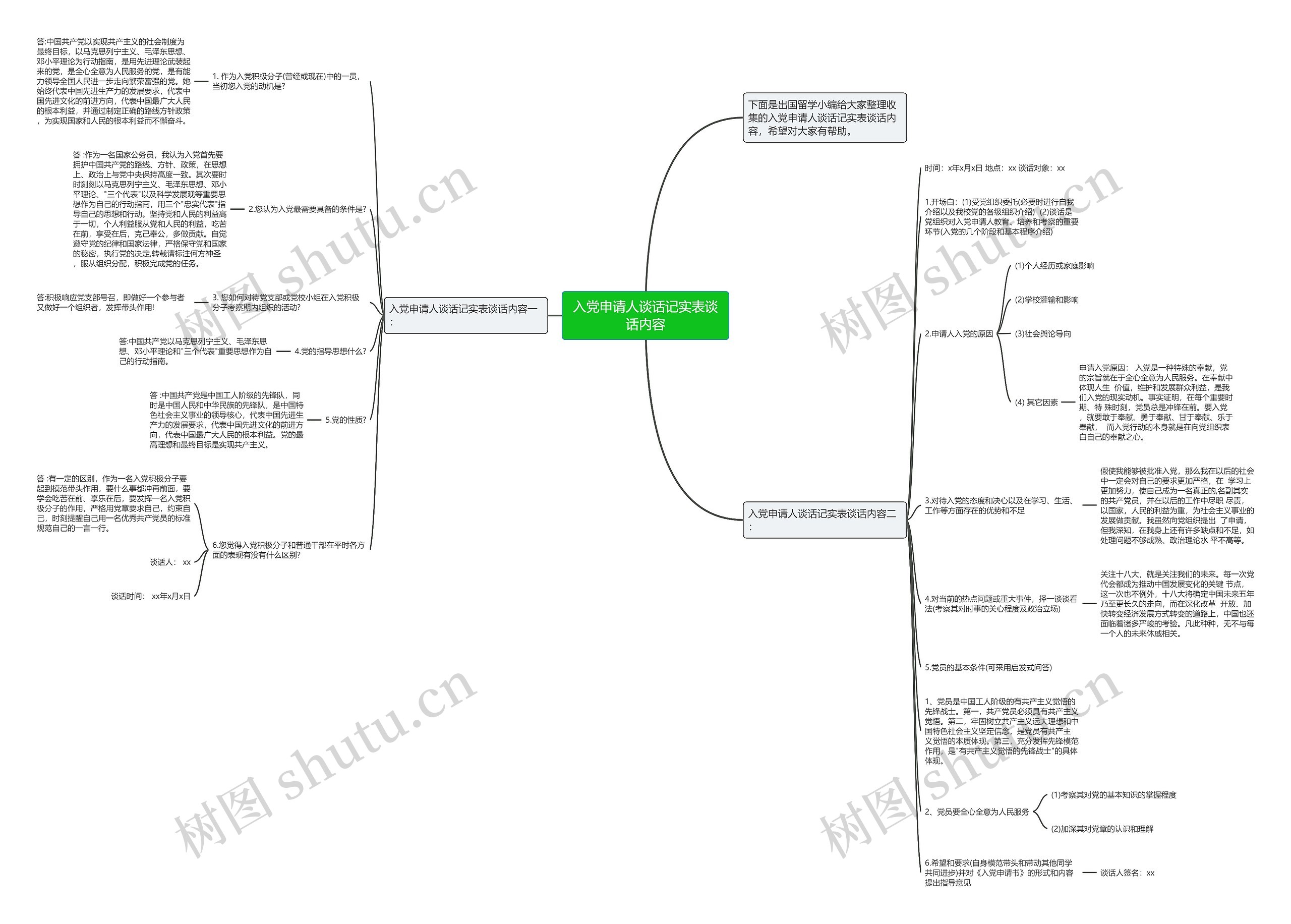 入党申请人谈话记实表谈话内容思维导图