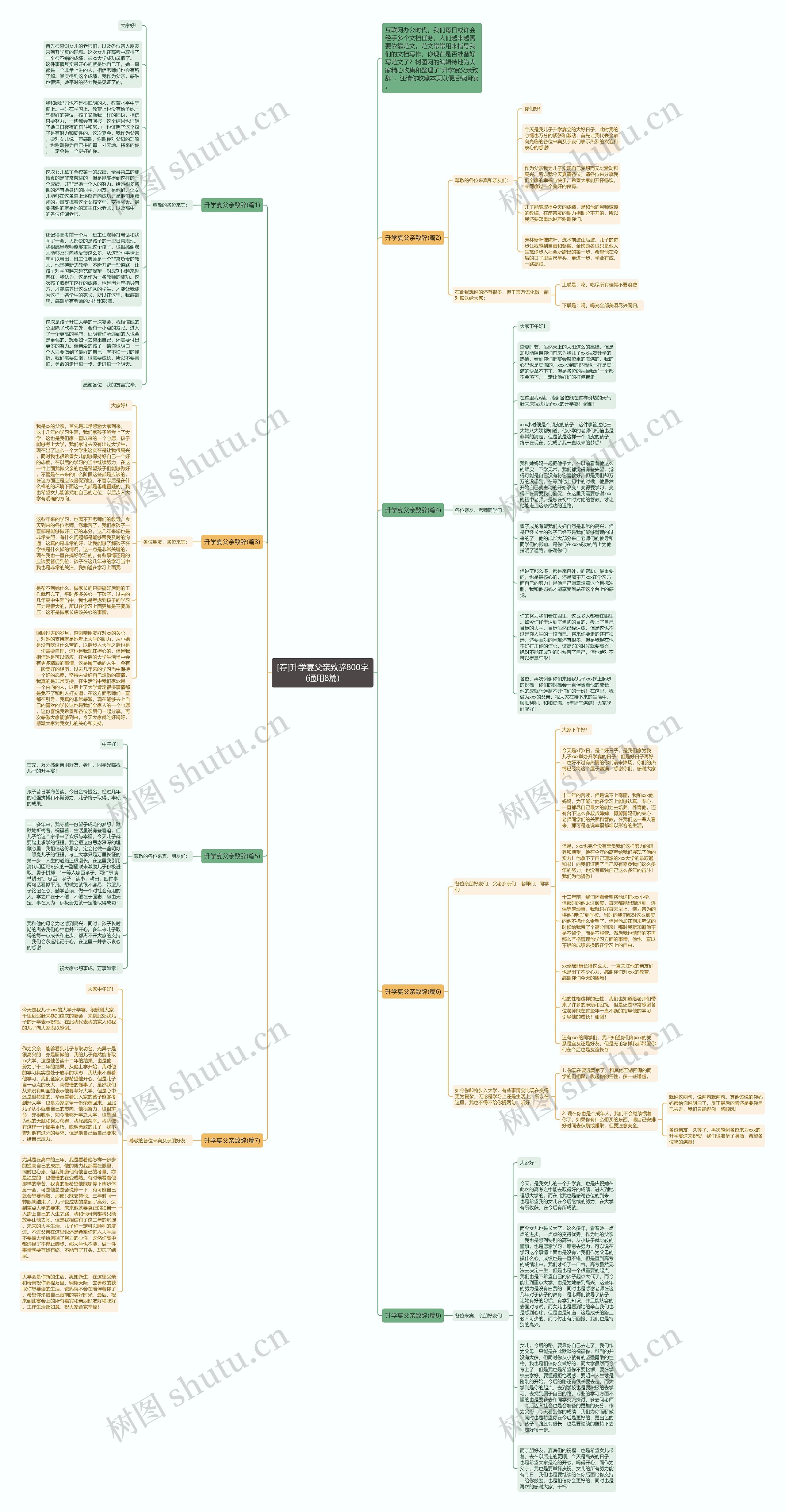 [荐]升学宴父亲致辞800字(通用8篇)思维导图