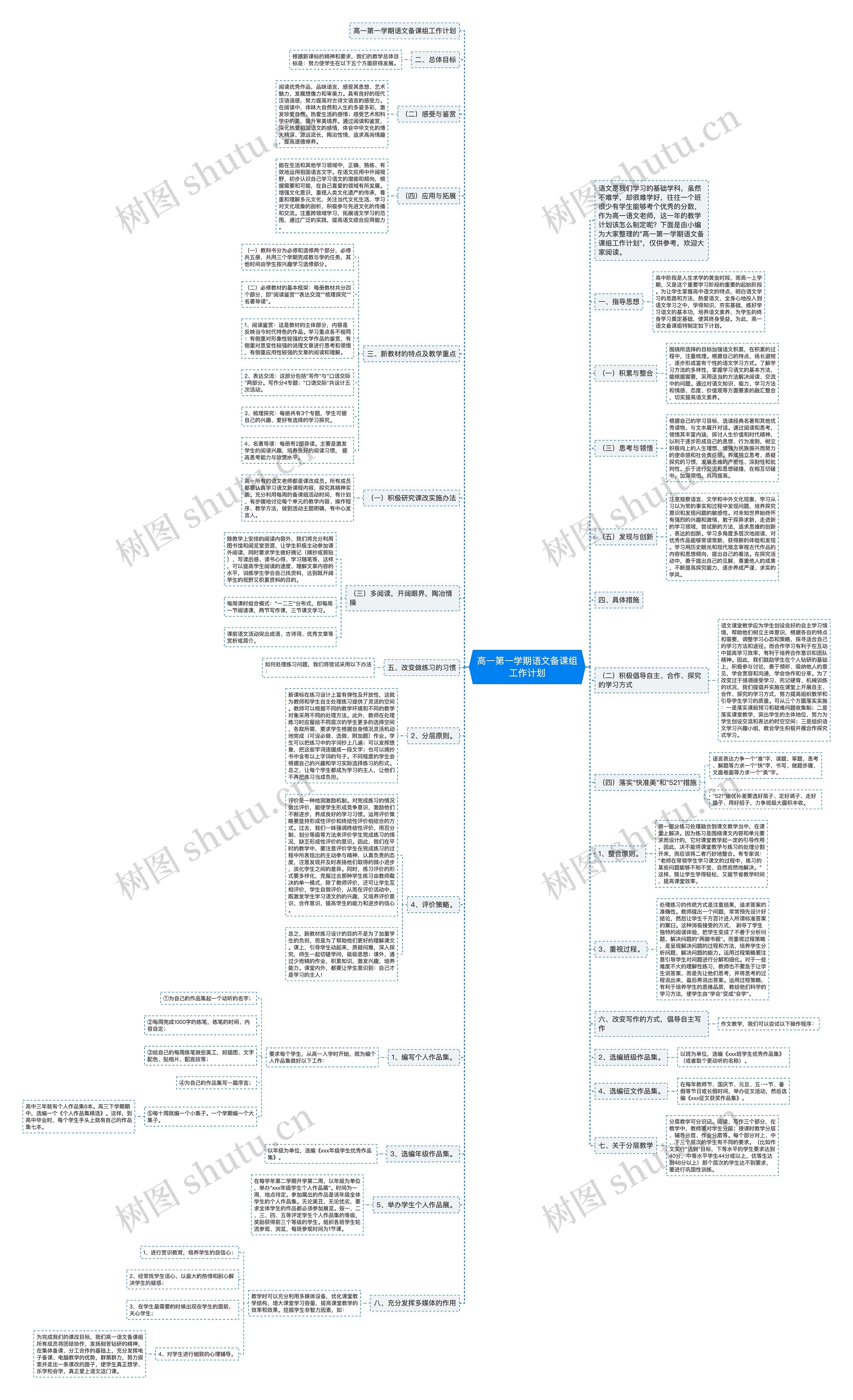 高一第一学期语文备课组工作计划思维导图