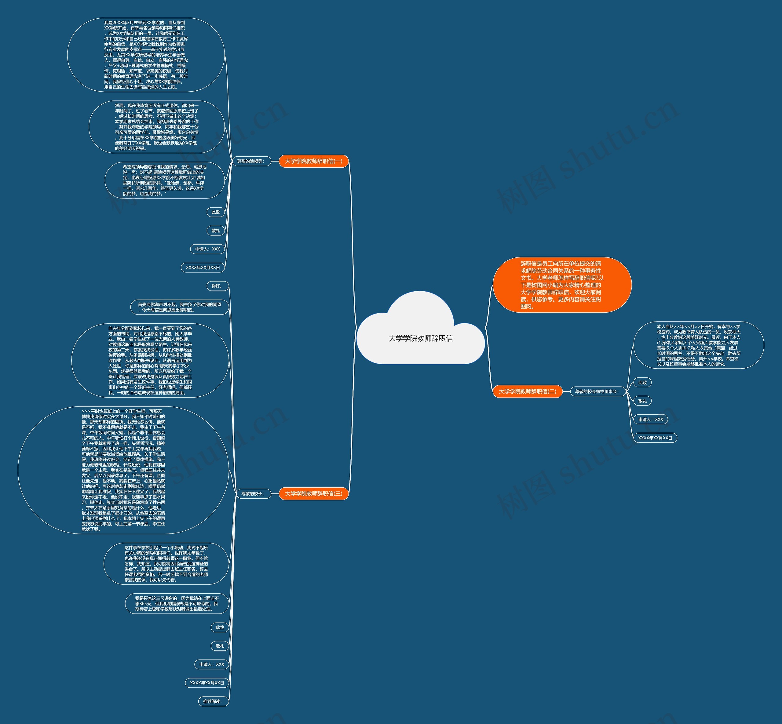 大学学院教师辞职信思维导图