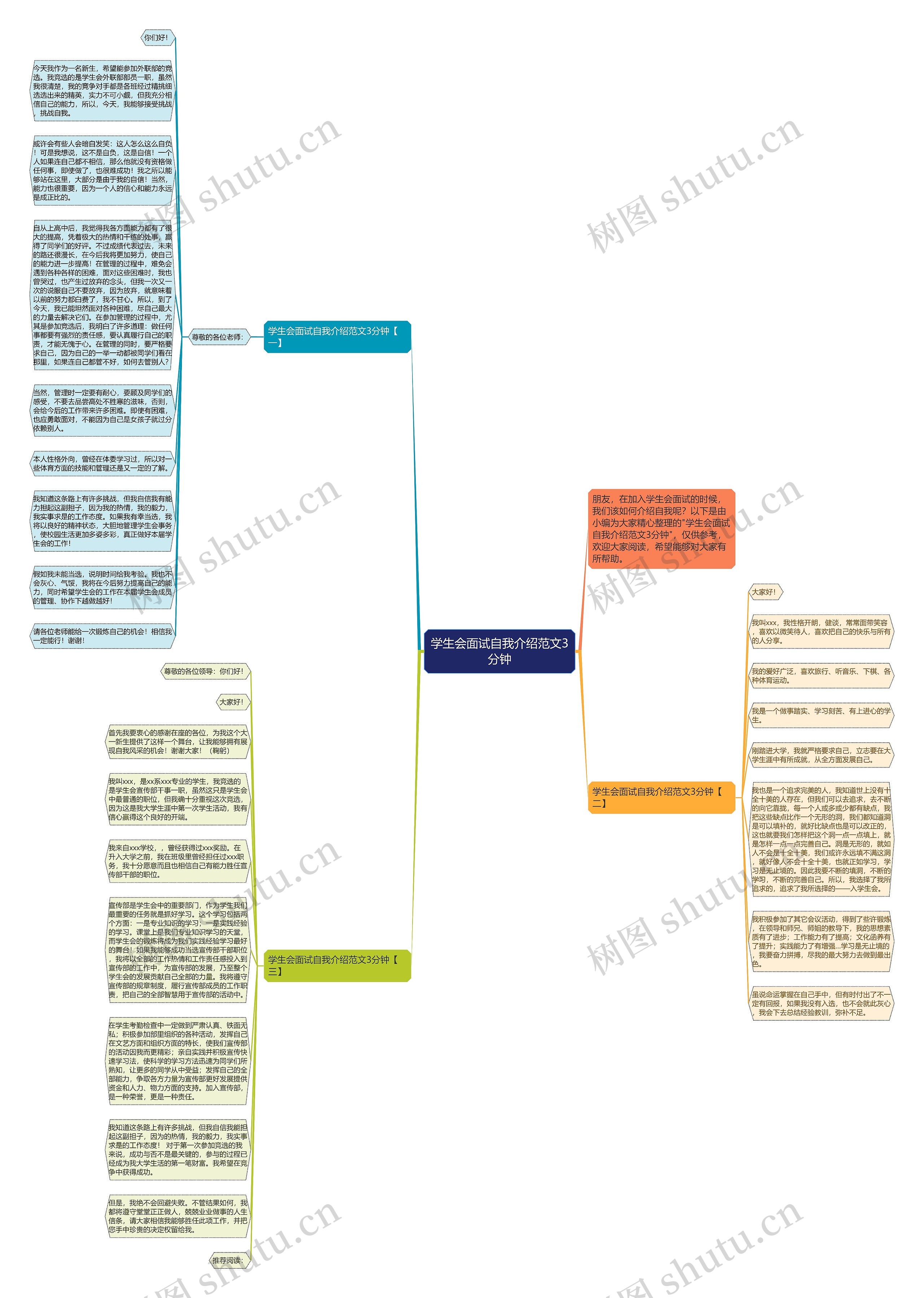 学生会面试自我介绍范文3分钟思维导图