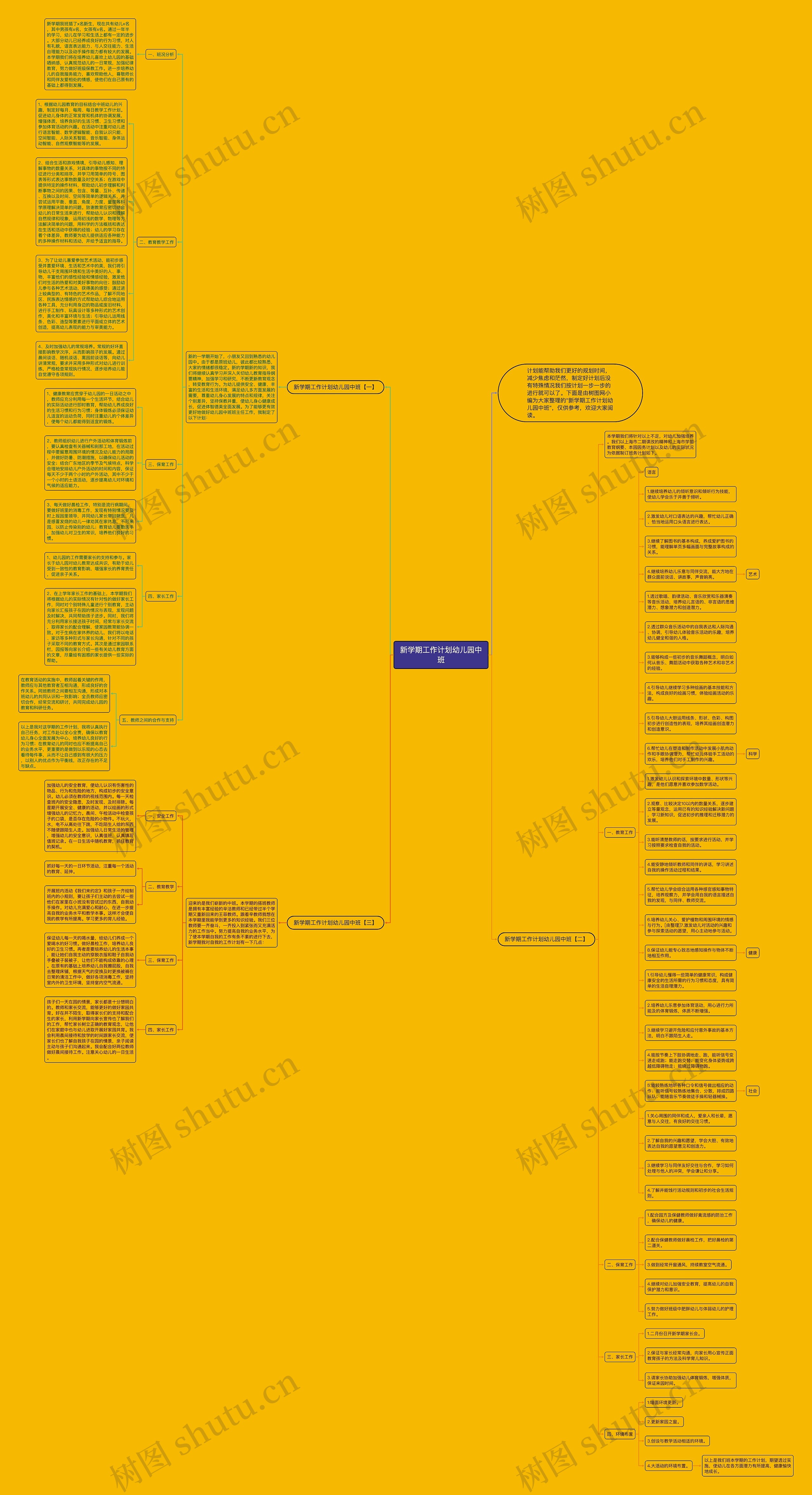 新学期工作计划幼儿园中班思维导图